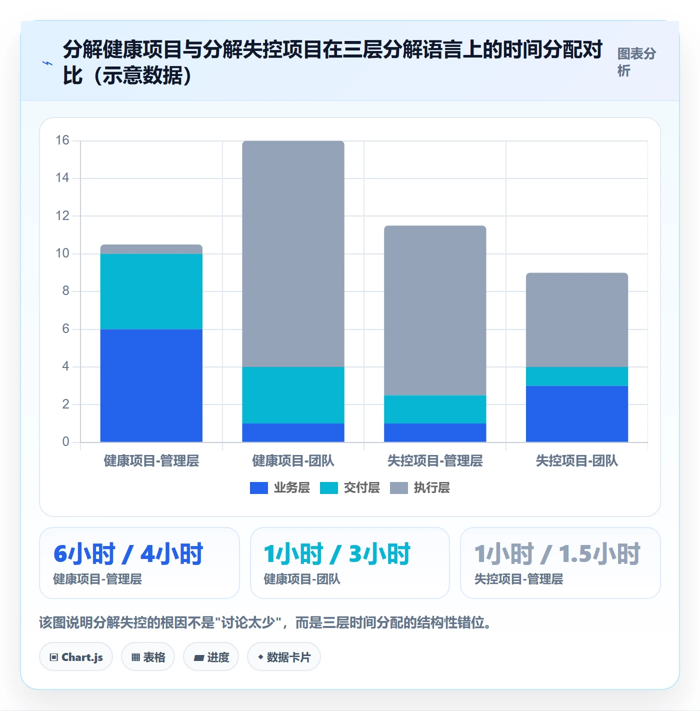 工作分解实操方法：管理层提升项目范围效率的协同管理方法与模板