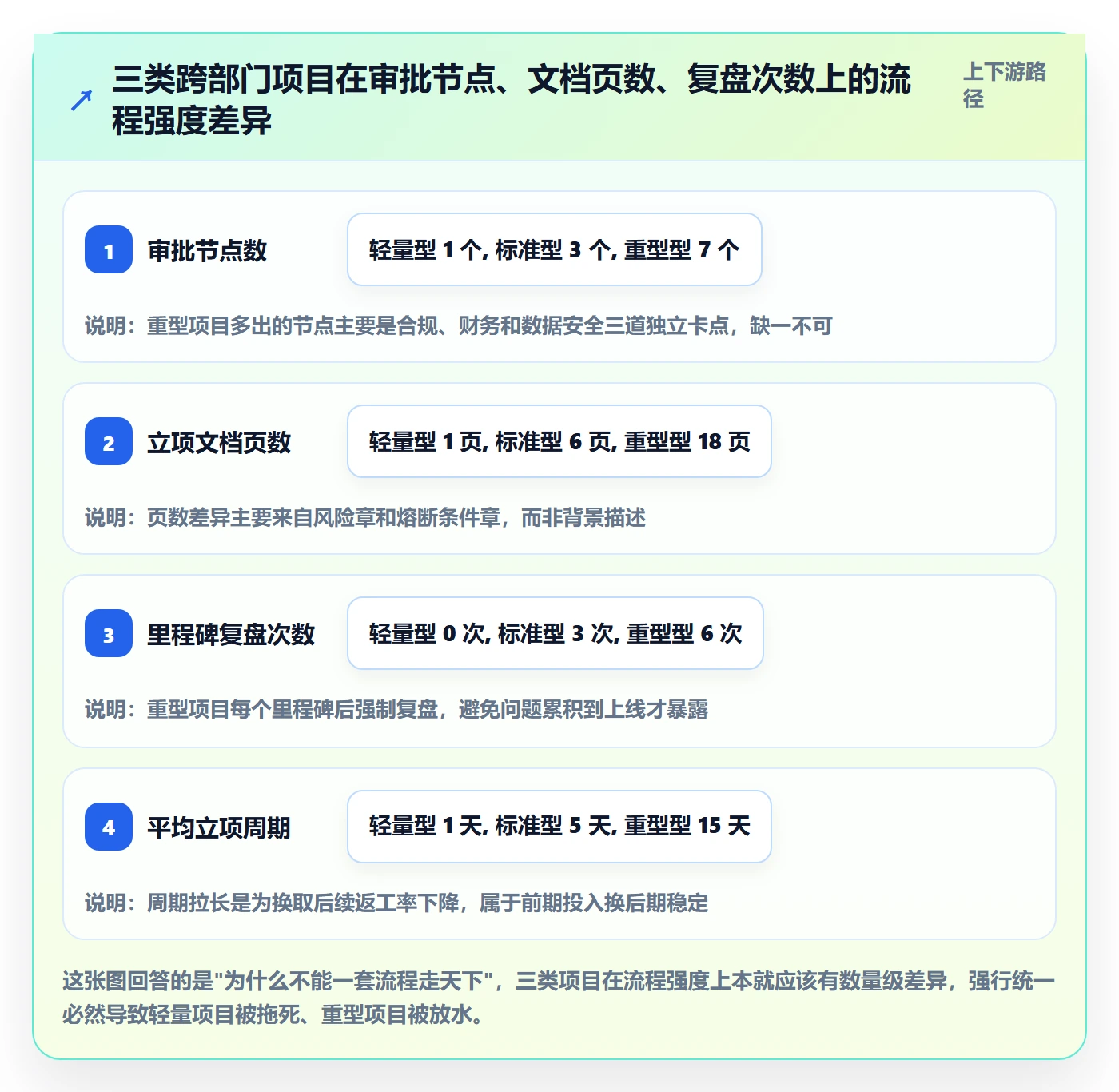 项目类型管理方法大全：跨部门团队项目立项落地方案落地清单