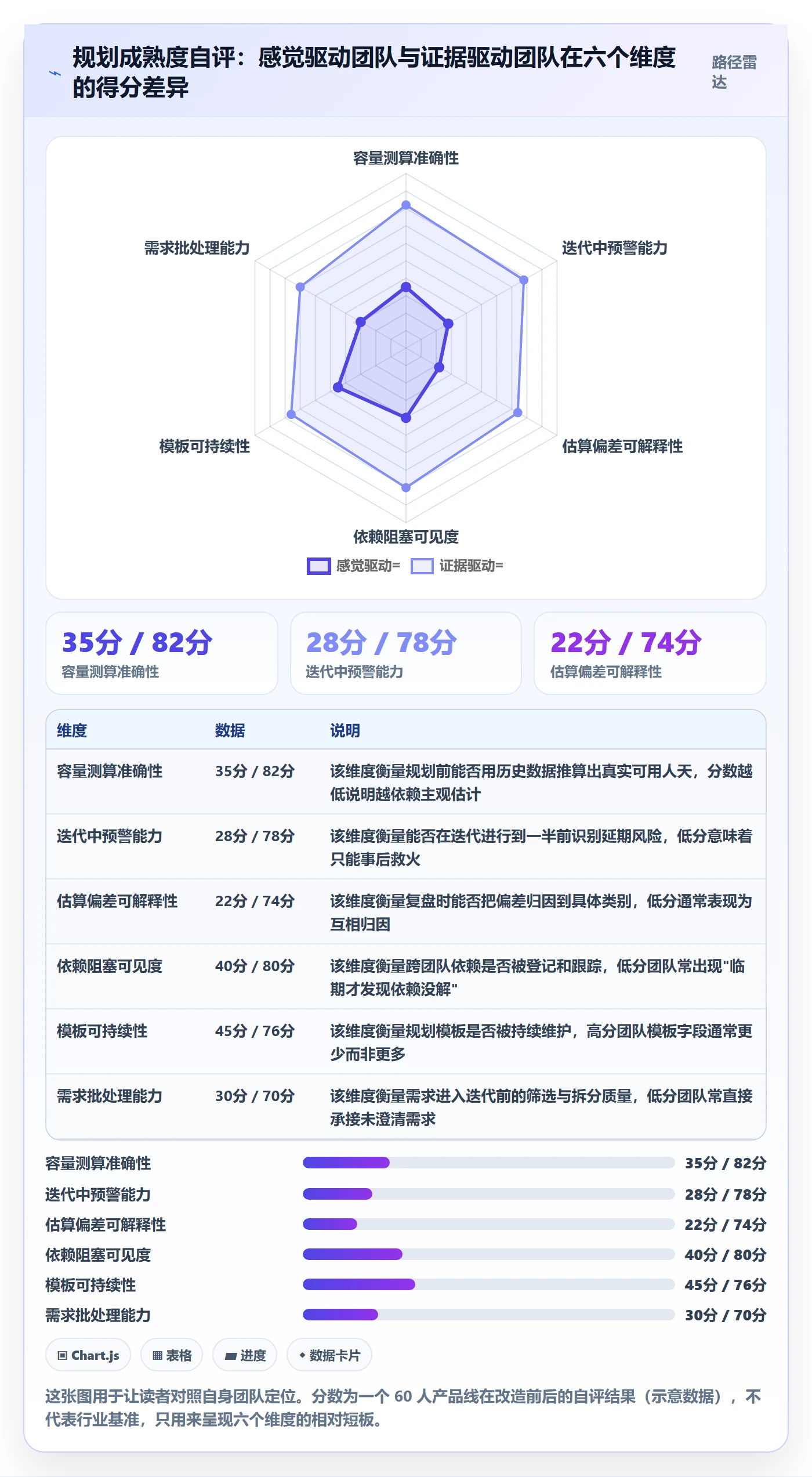 工作计划实操方法：产品经理提升项目规划效率的数据分析方法与模板