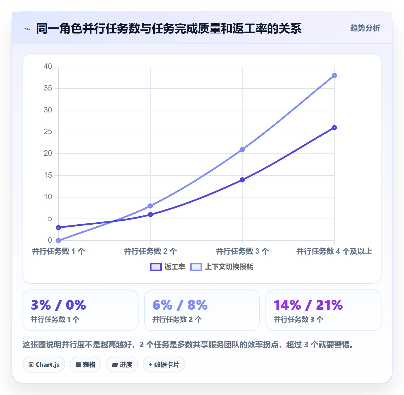 SS管理指南:实施团队如何做好任务依赖,落地方案全流程