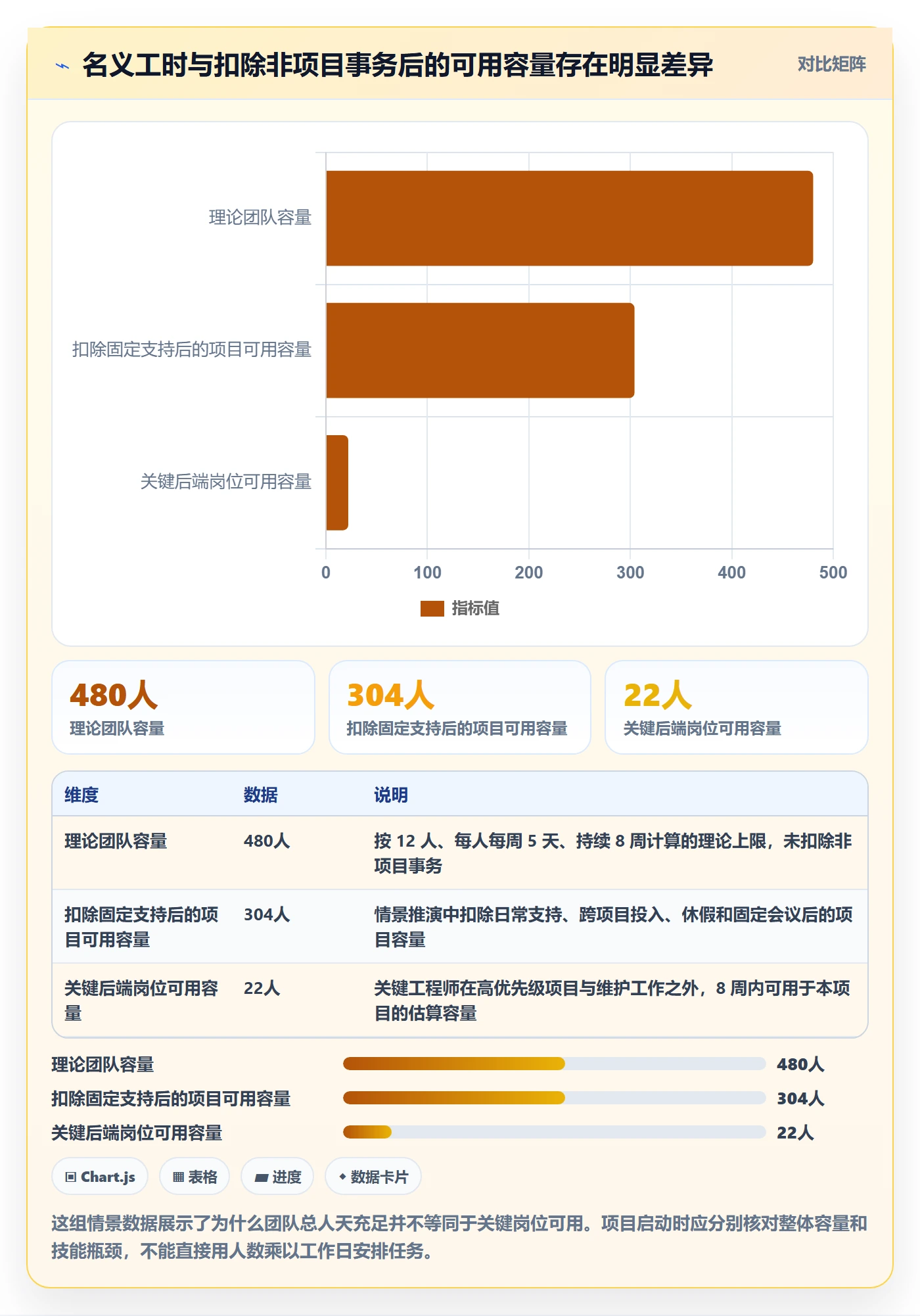 工作量落地方案：项目成员开展人力资源计划的落地方案案例解析