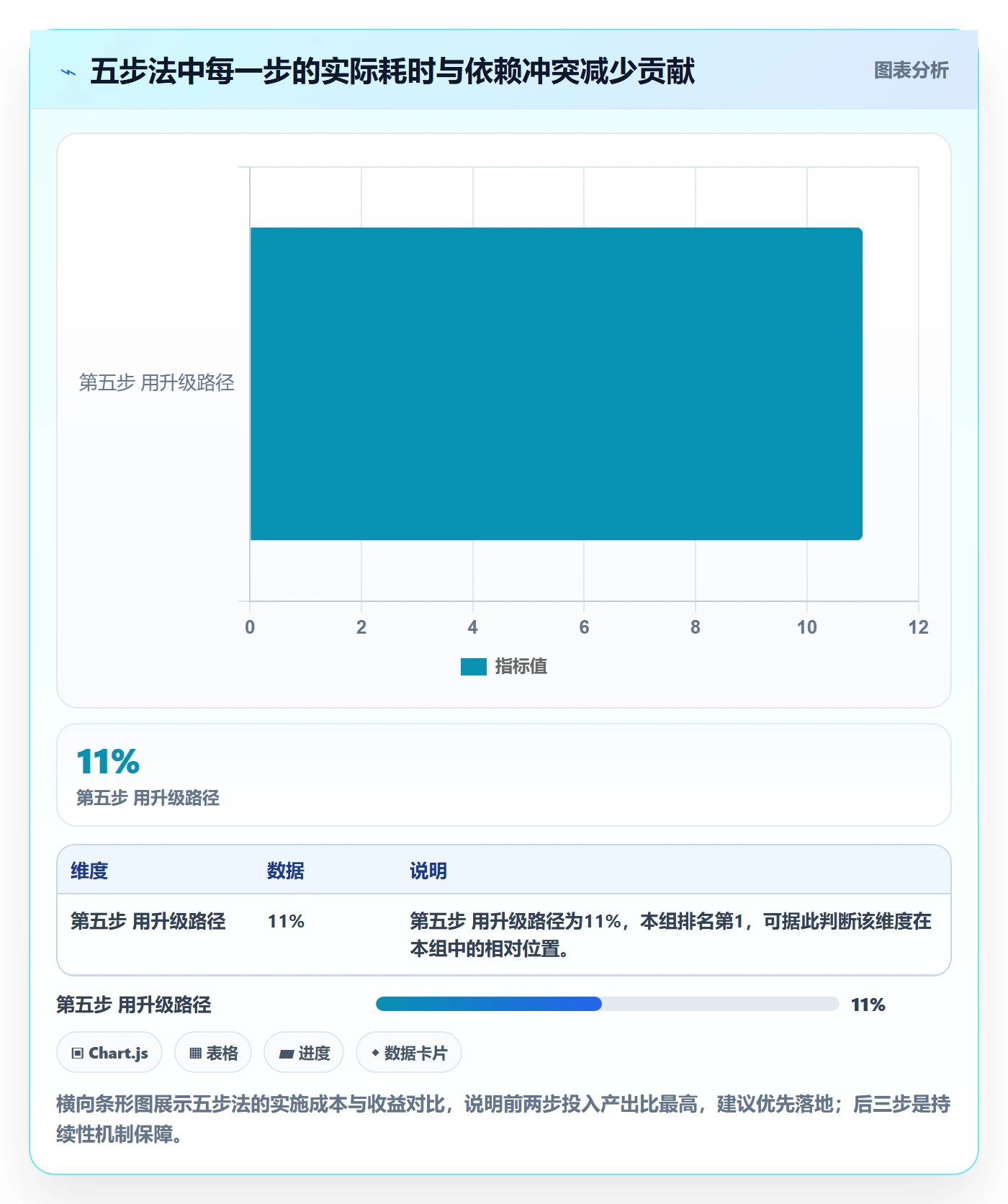 依赖冲突实操方法:管理层提升任务依赖效率的入门指南方法与模板