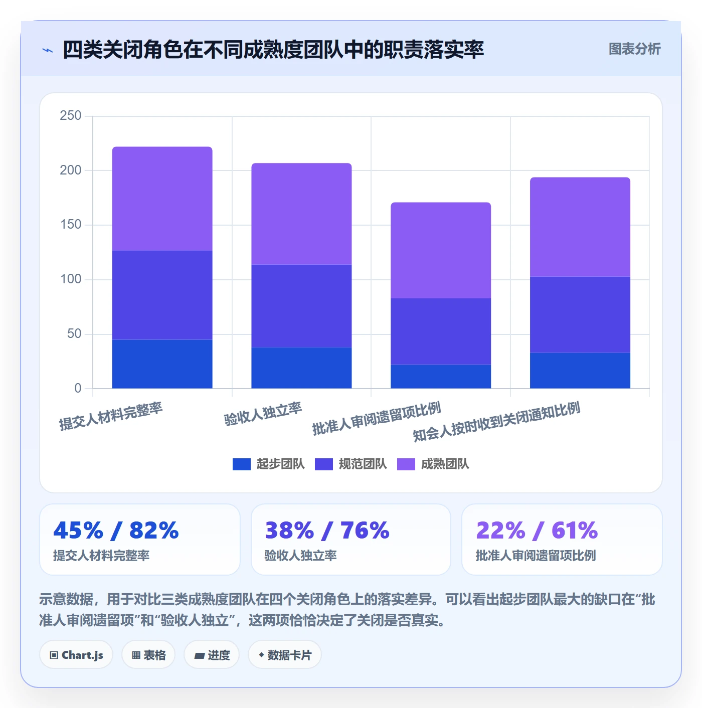 关闭最佳实践：企业管理者任务执行实操方法，常见问题