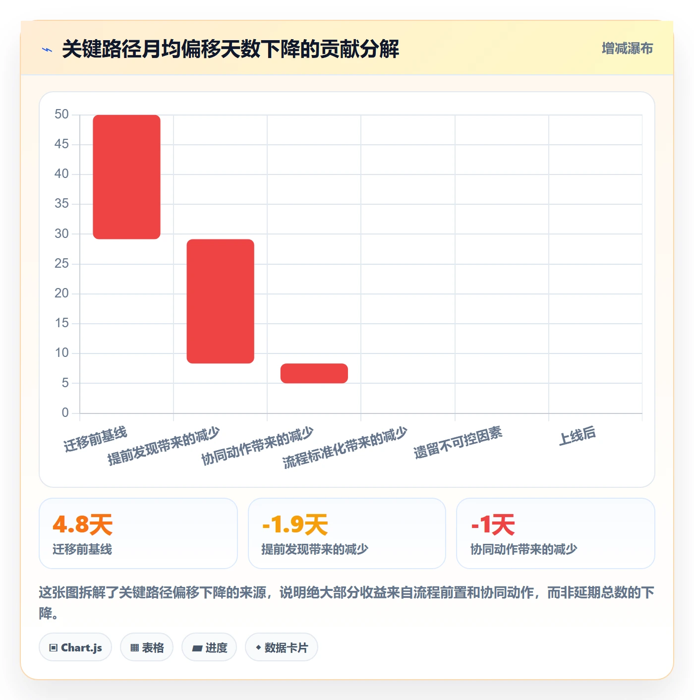 延期流程与规范:项目成员任务执行协同管理关键指标