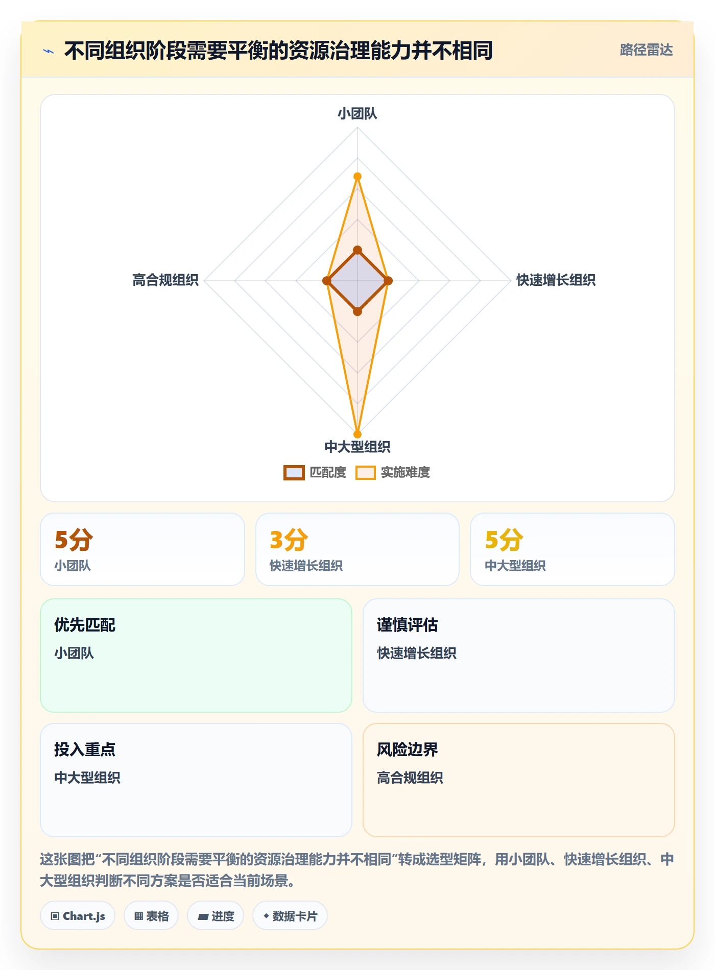 资源管理指南:企业管理者如何做好资源管理,流程优化全流程