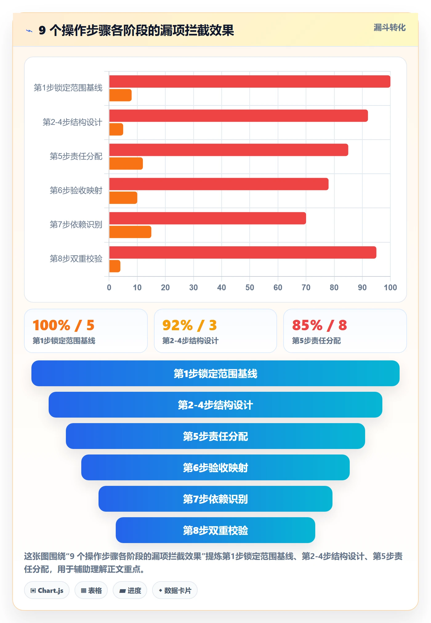 项目范围如何做好工作分解?实施团队数据分析与操作步骤