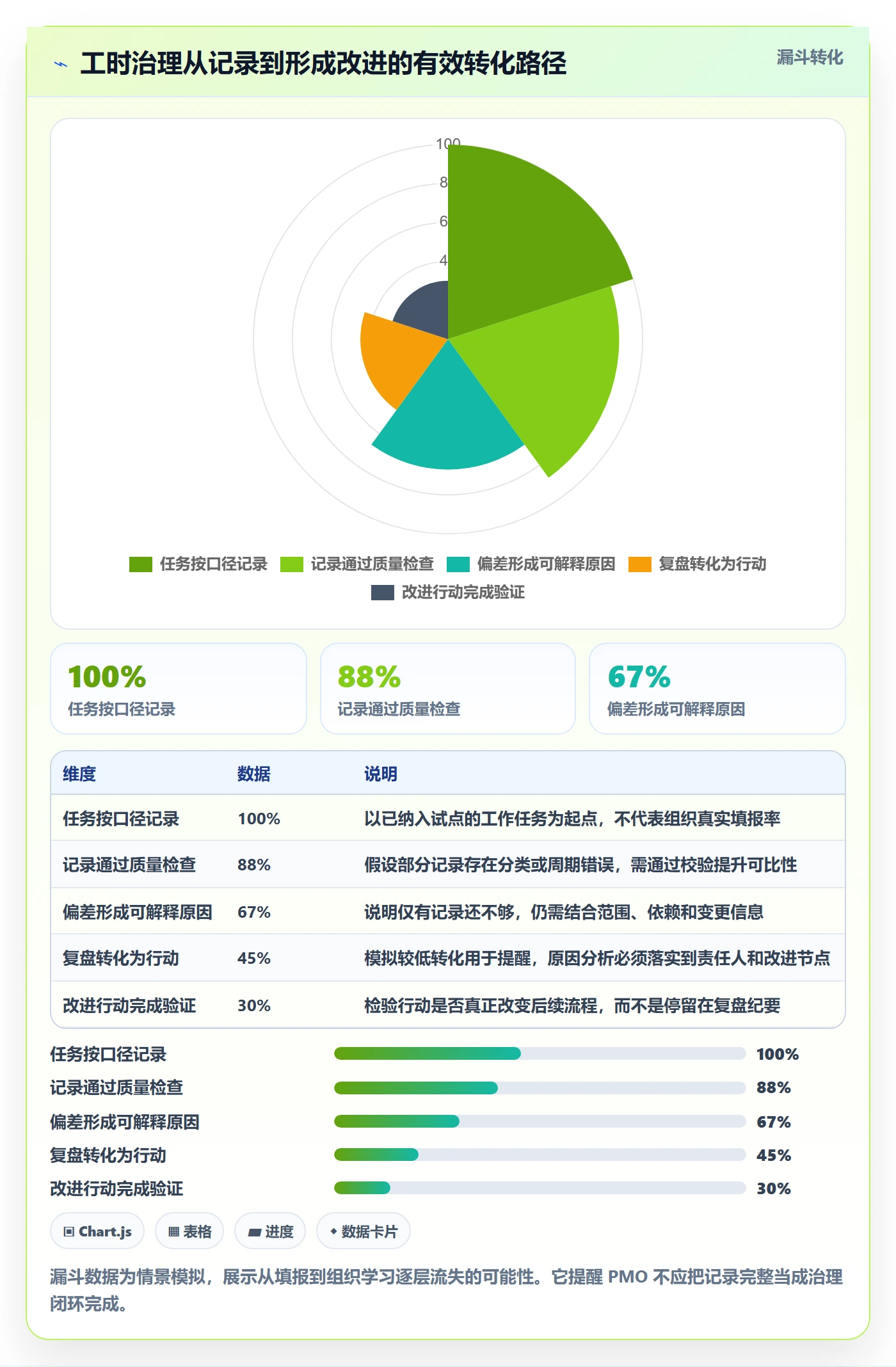 工时管理计划工时教程:PMO最佳实践,避坑指南
