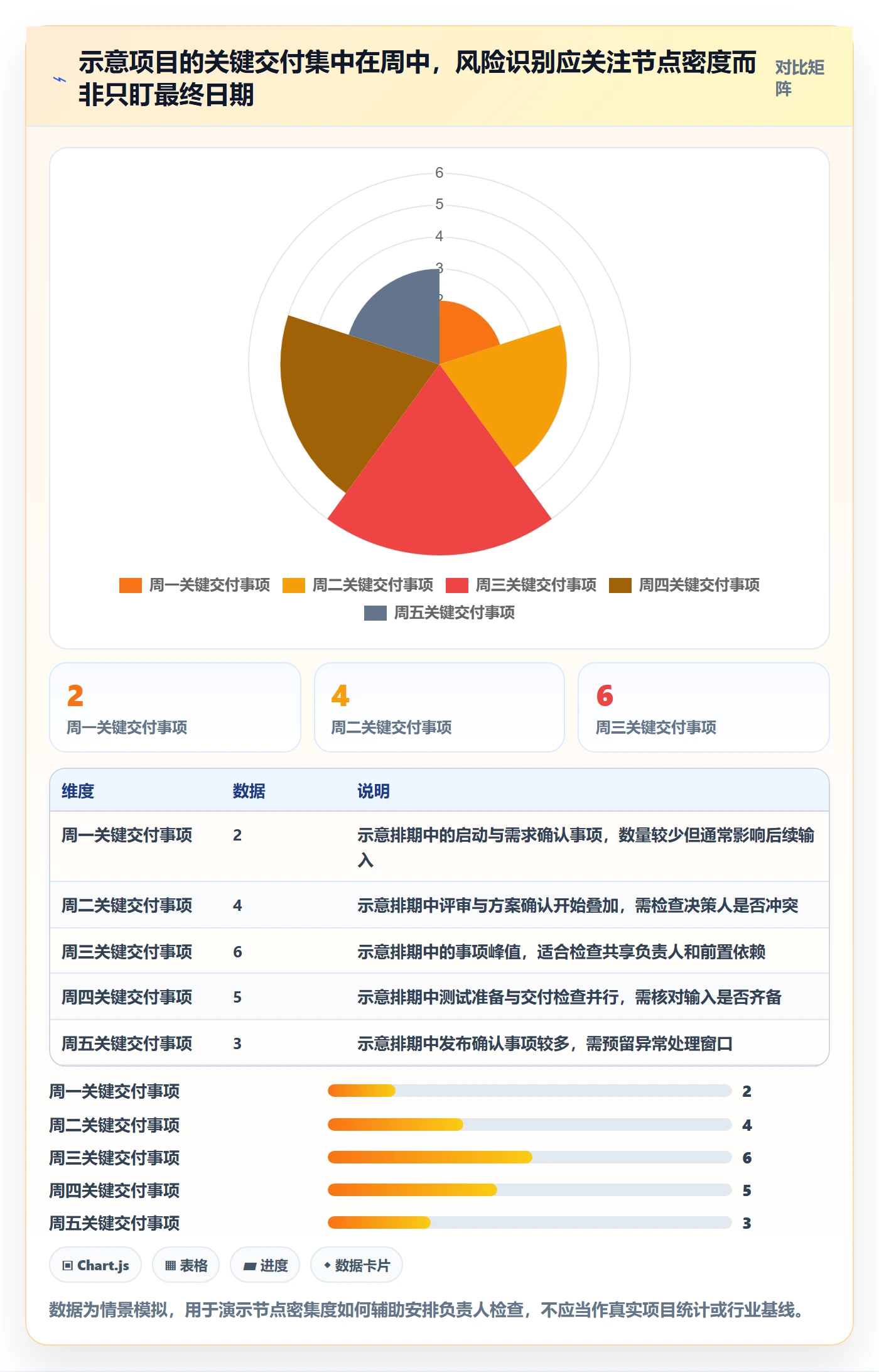 项目日历落地方案:项目负责人开展日历视图的落地方案案例解析