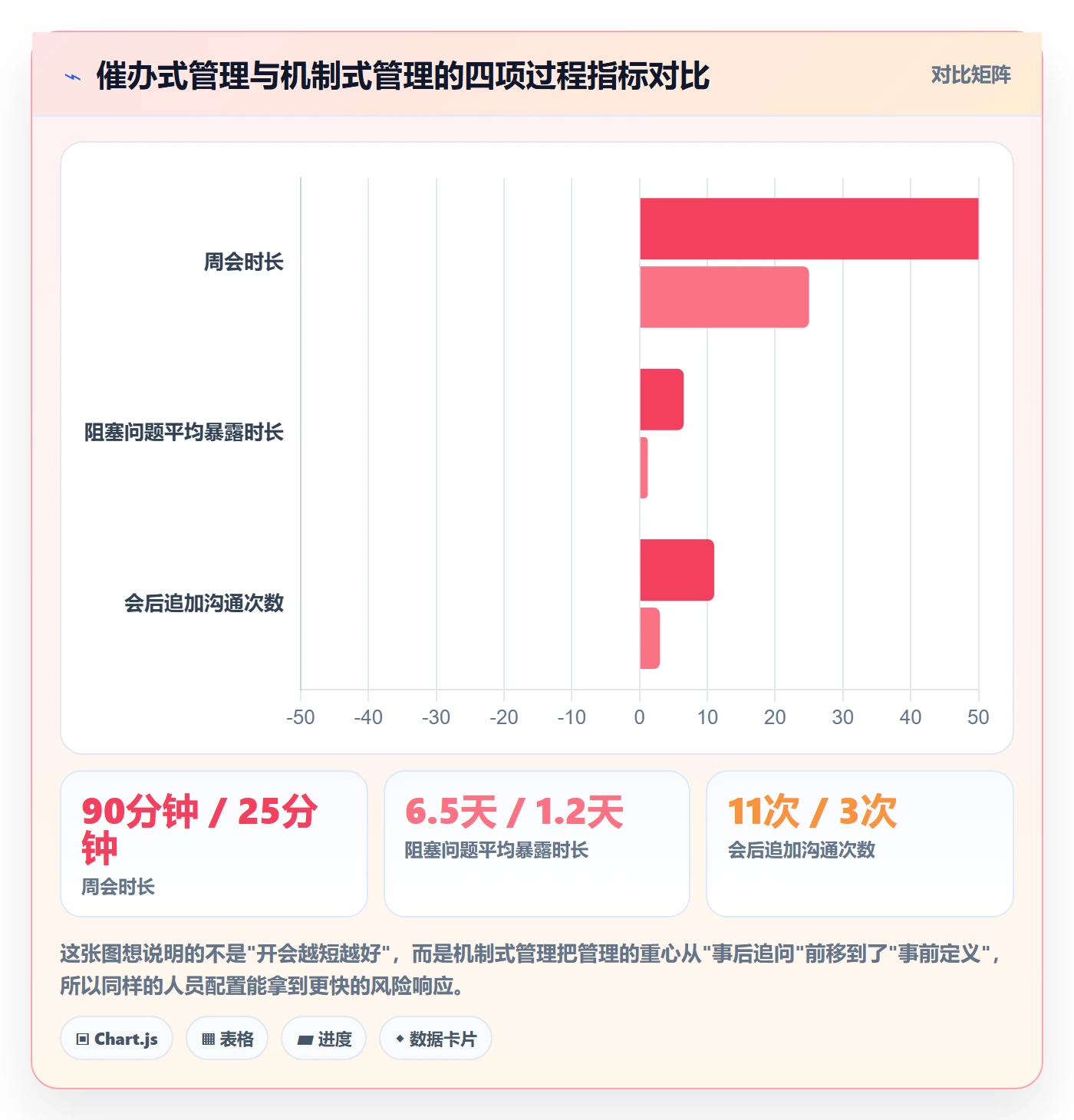 计划进度最佳实践：项目成员进度管理实操方法，常见问题