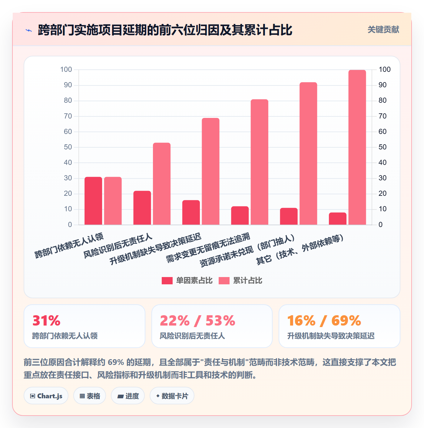 实施计划流程与规范：跨部门团队项目规划风险控制关键指标
