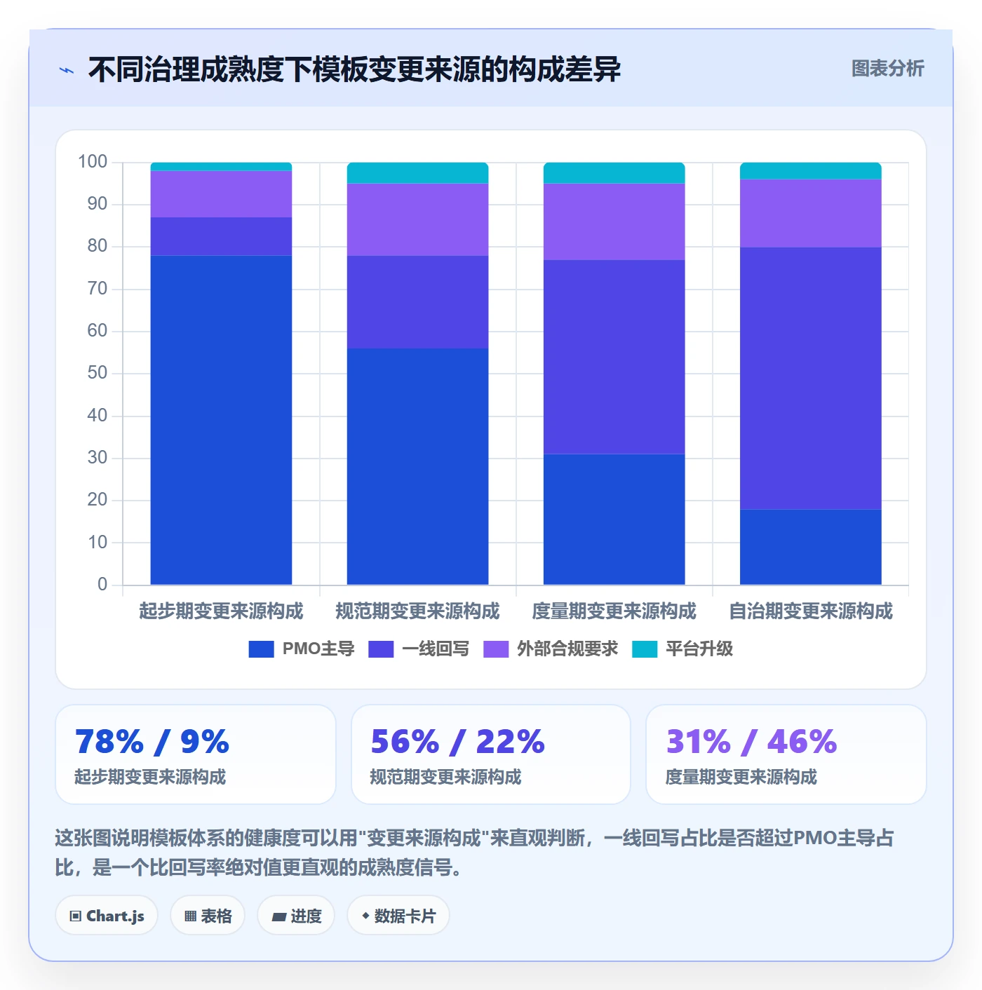 项目模板流程与规范:项目成员项目模板协同管理关键指标