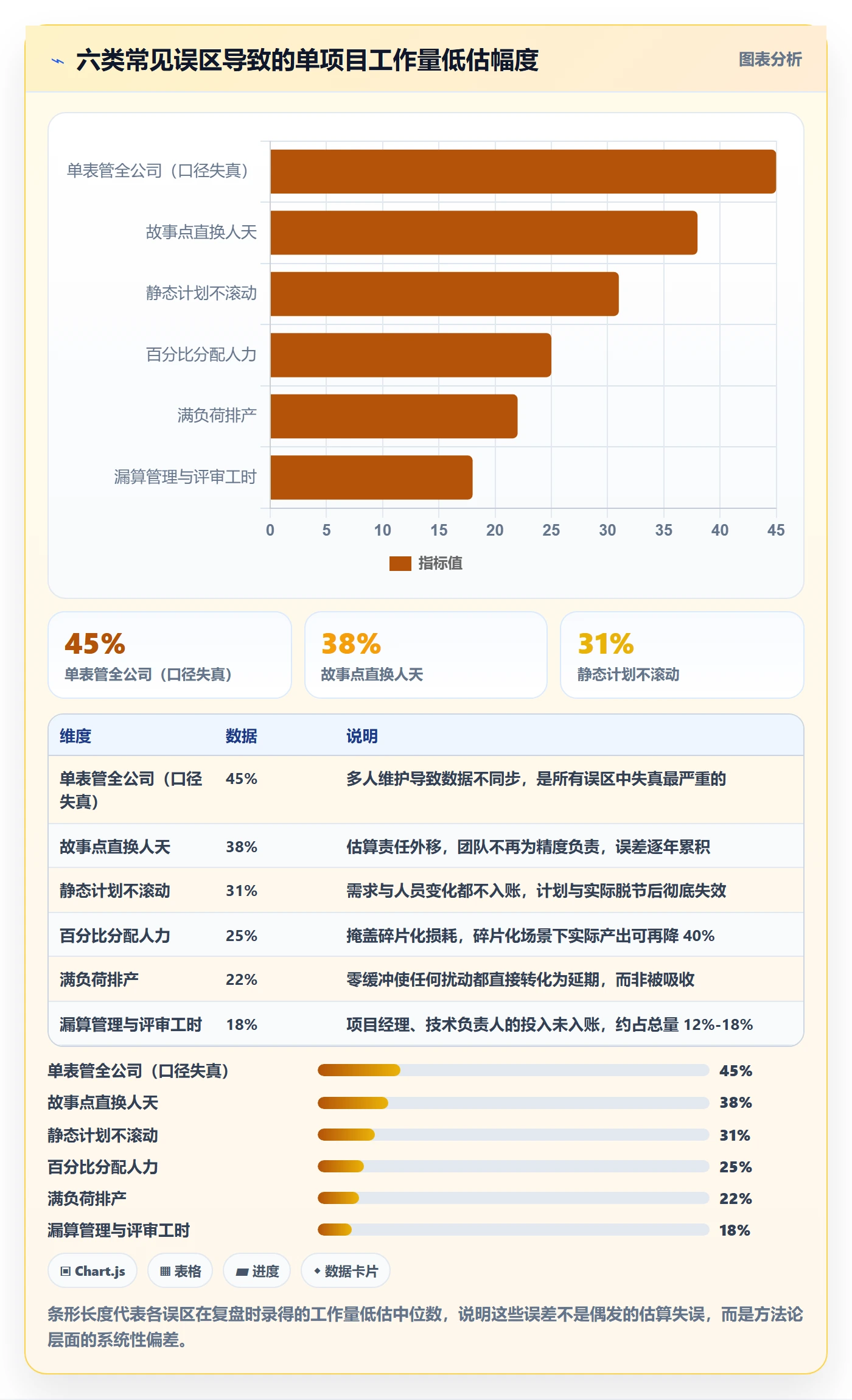 工作量怎么做?项目经理落地方案:人力资源计划从0到1