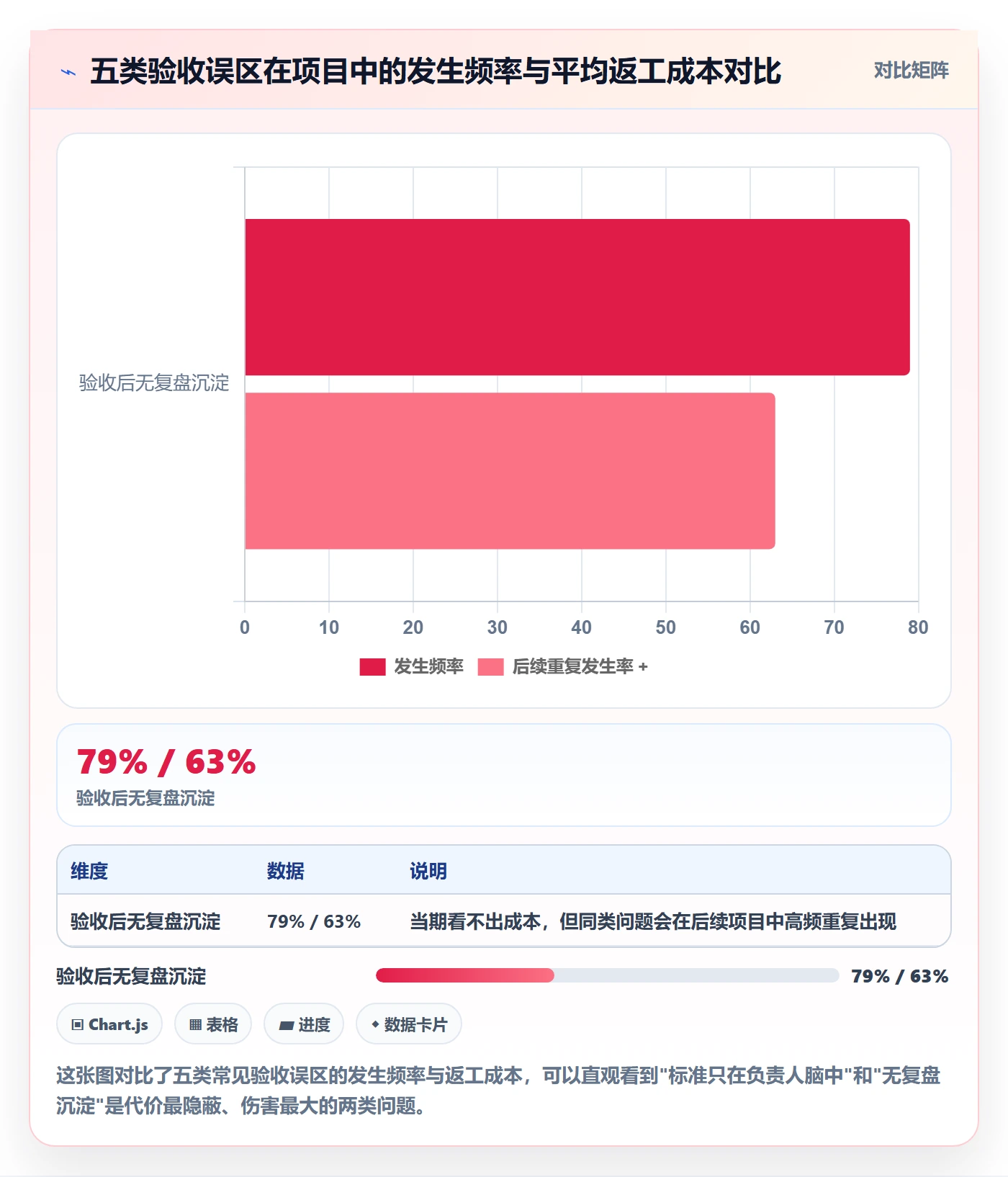 验收标准怎么做?项目负责人实操方法:任务验收从0到1