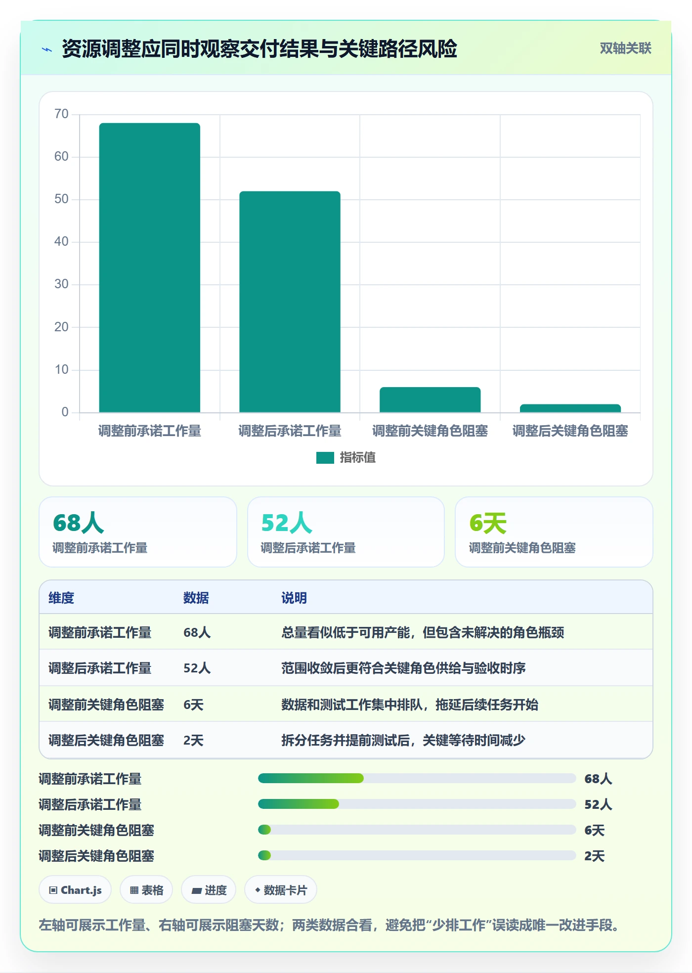 产能管理指南：产品经理如何做好资源负载，数据分析全流程