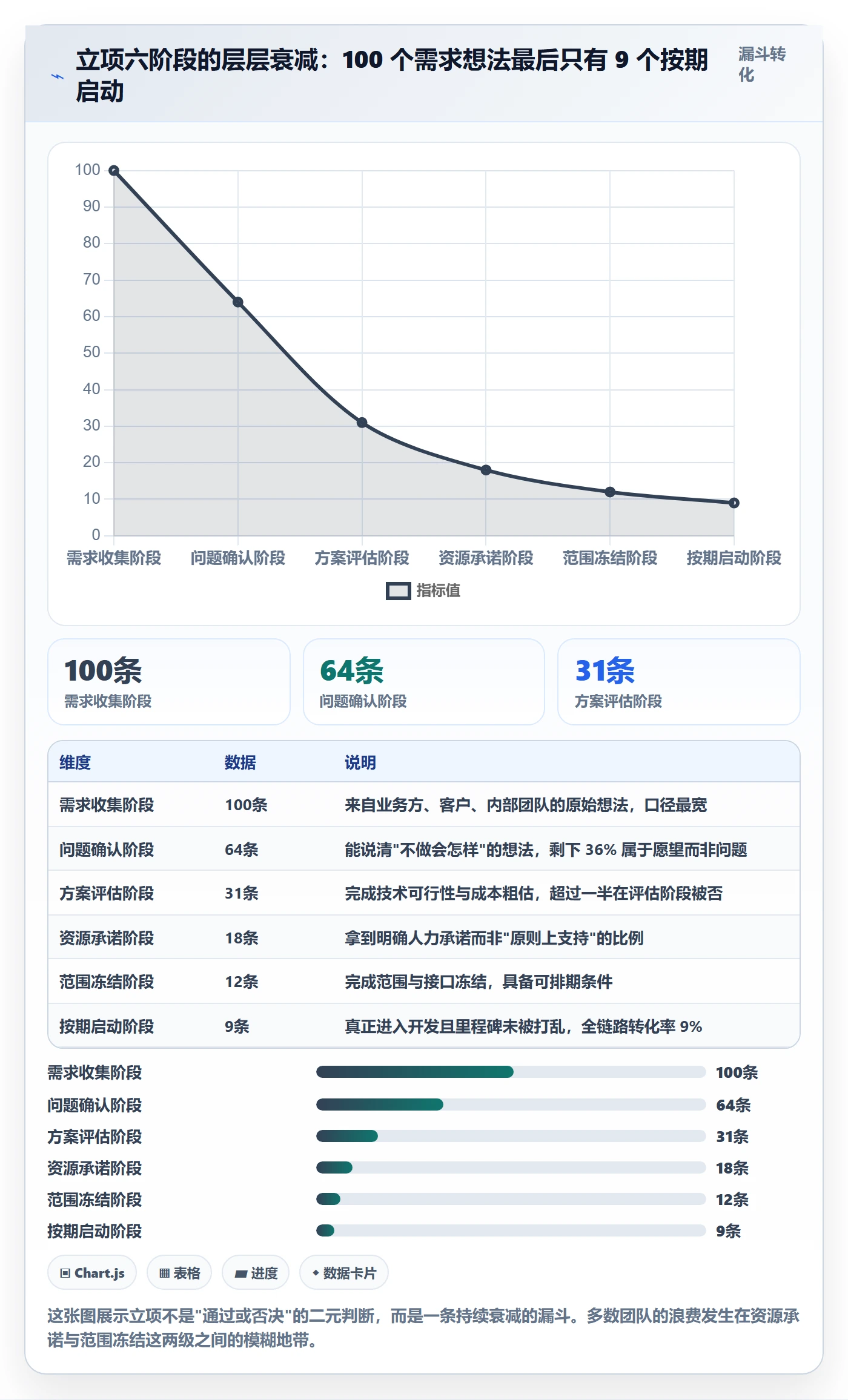 项目成员怎么做?研发团队效率提升:项目立项从0到1