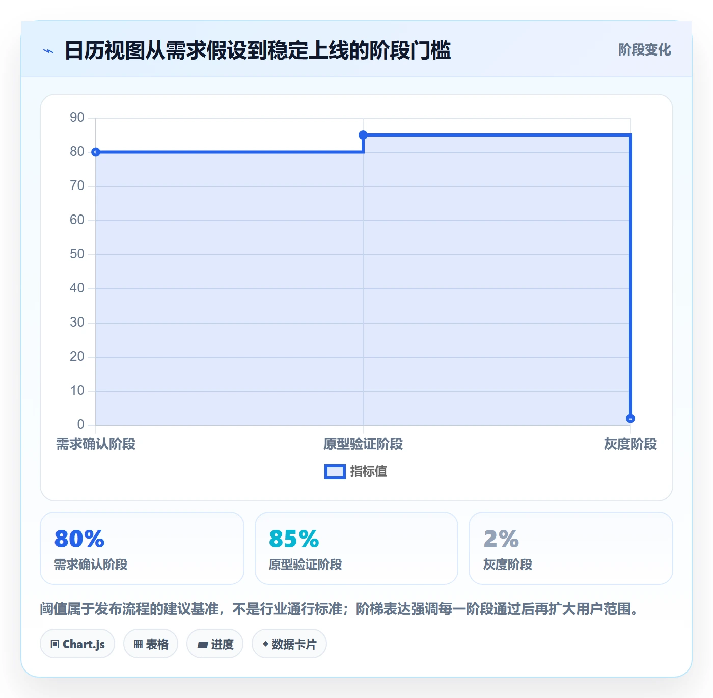任务日历管理指南:产品经理如何做好日历视图,落地方案全流程