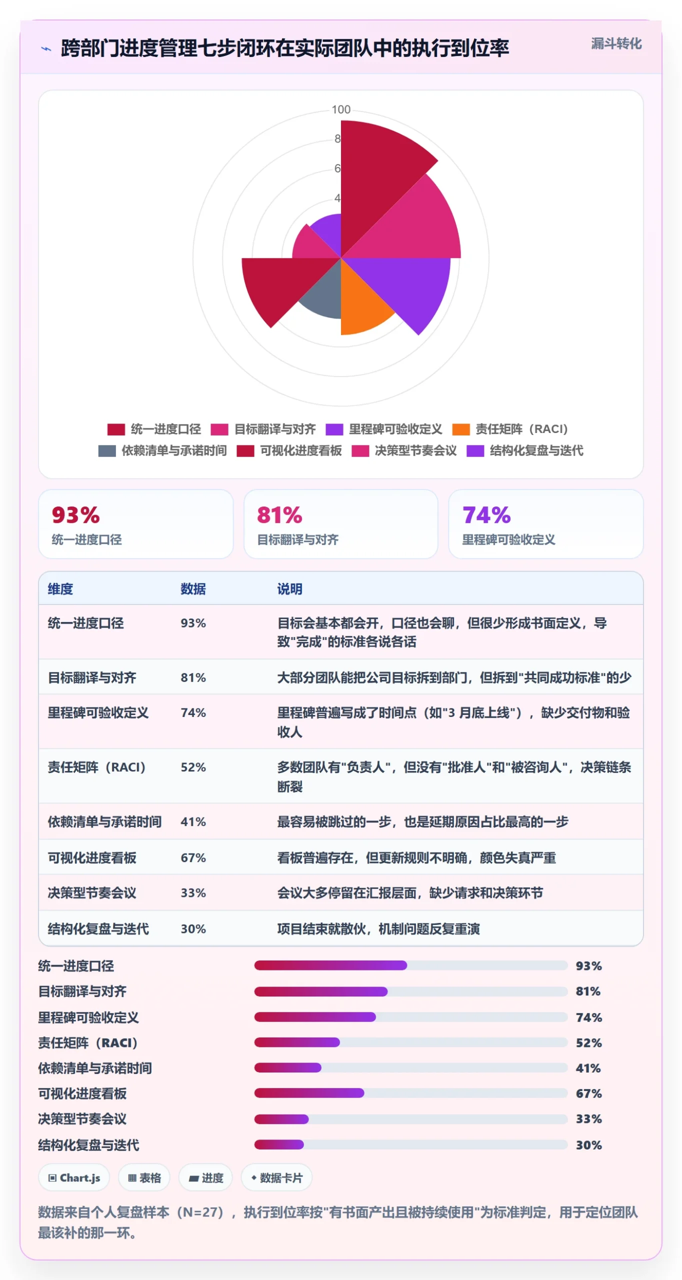项目目标如何做好目标进度？跨部门团队最佳实践与操作步骤