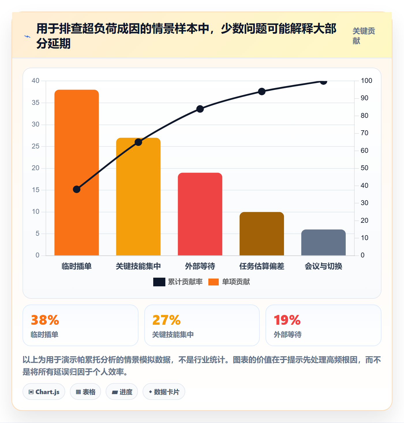 超负荷管理方法大全:企业管理者资源负载效率提升落地清单