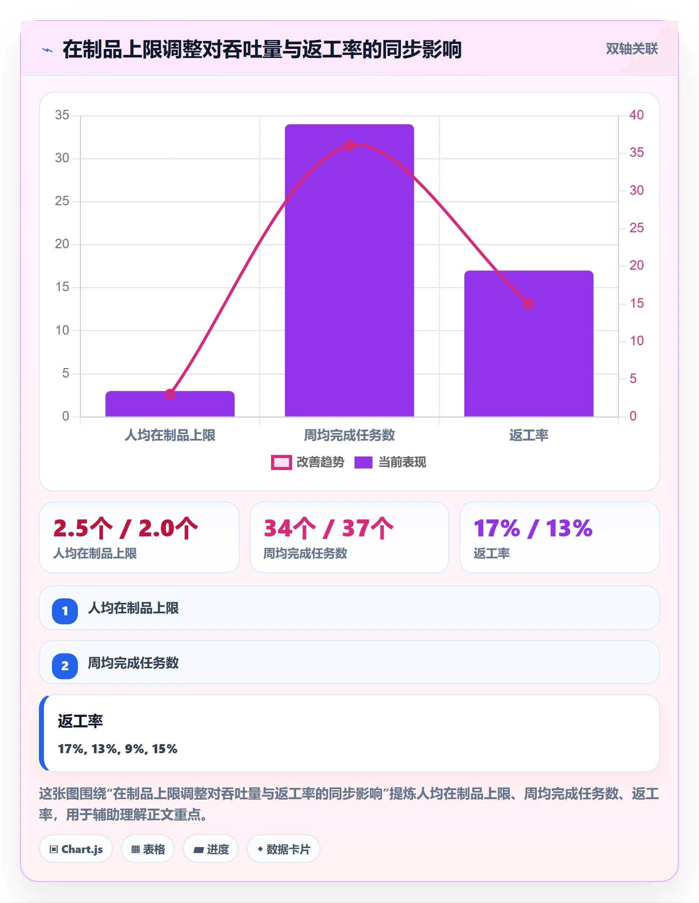 协作人实操方法:项目负责人提升任务管理效率的协同管理方法与模板
