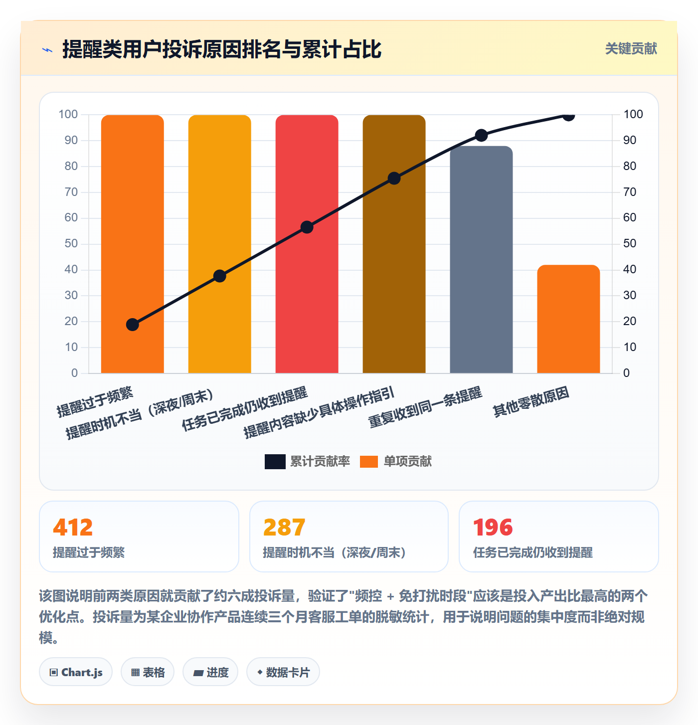 任务提醒消息通知教程:产品经理风险控制,避坑指南