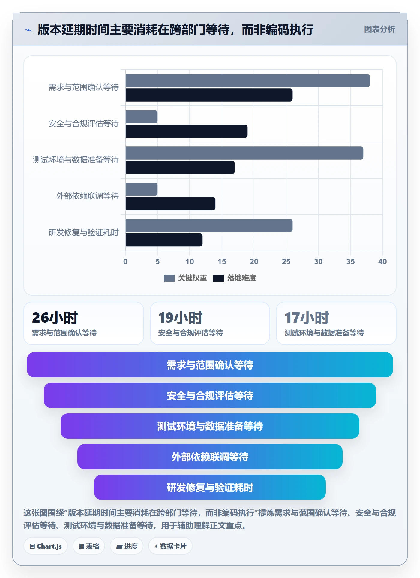 Release落地方案:跨部门团队开展版本管理的最佳实践案例解析