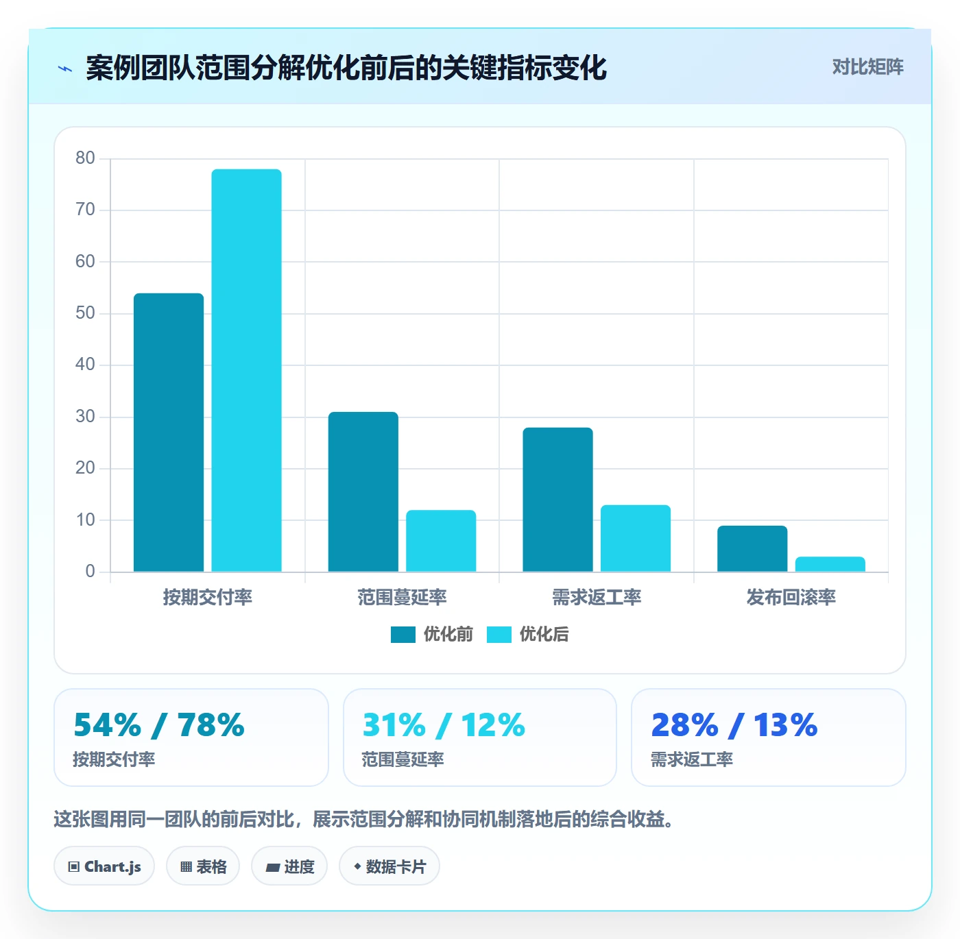 项目范围如何做好工作分解?研发团队协同管理与操作步骤
