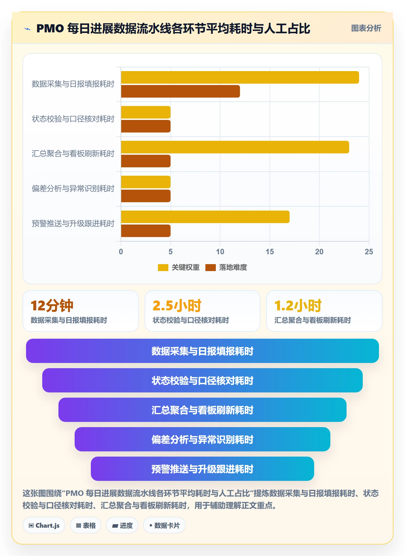 每日进展流程与规范：PMO进度跟踪数据分析关键指标