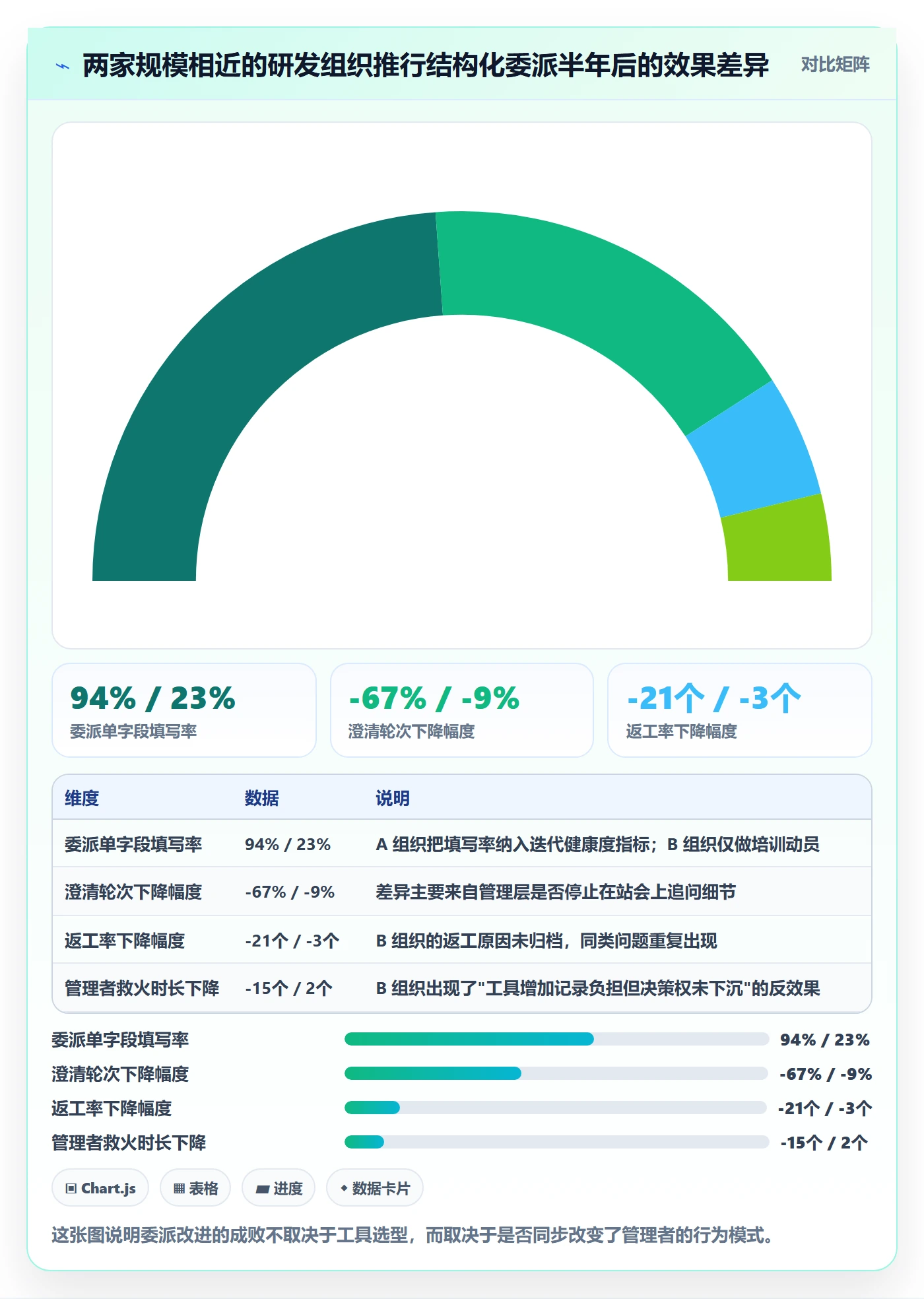 任务分派如何做好委派?研发团队风险控制与操作步骤