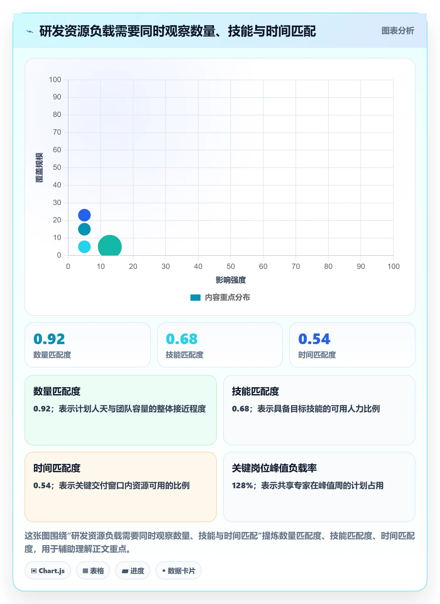 资源负载怎么做？研发团队流程优化：人力资源计划从0到1