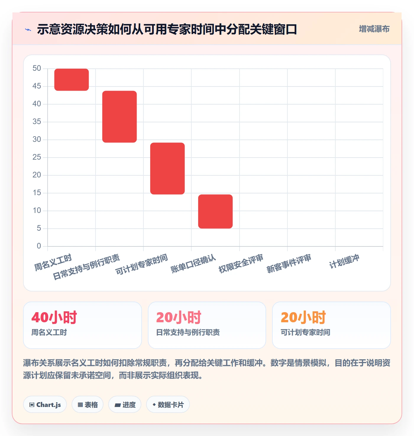 资源冲突流程与规范:产品经理人力资源计划实操方法关键指标