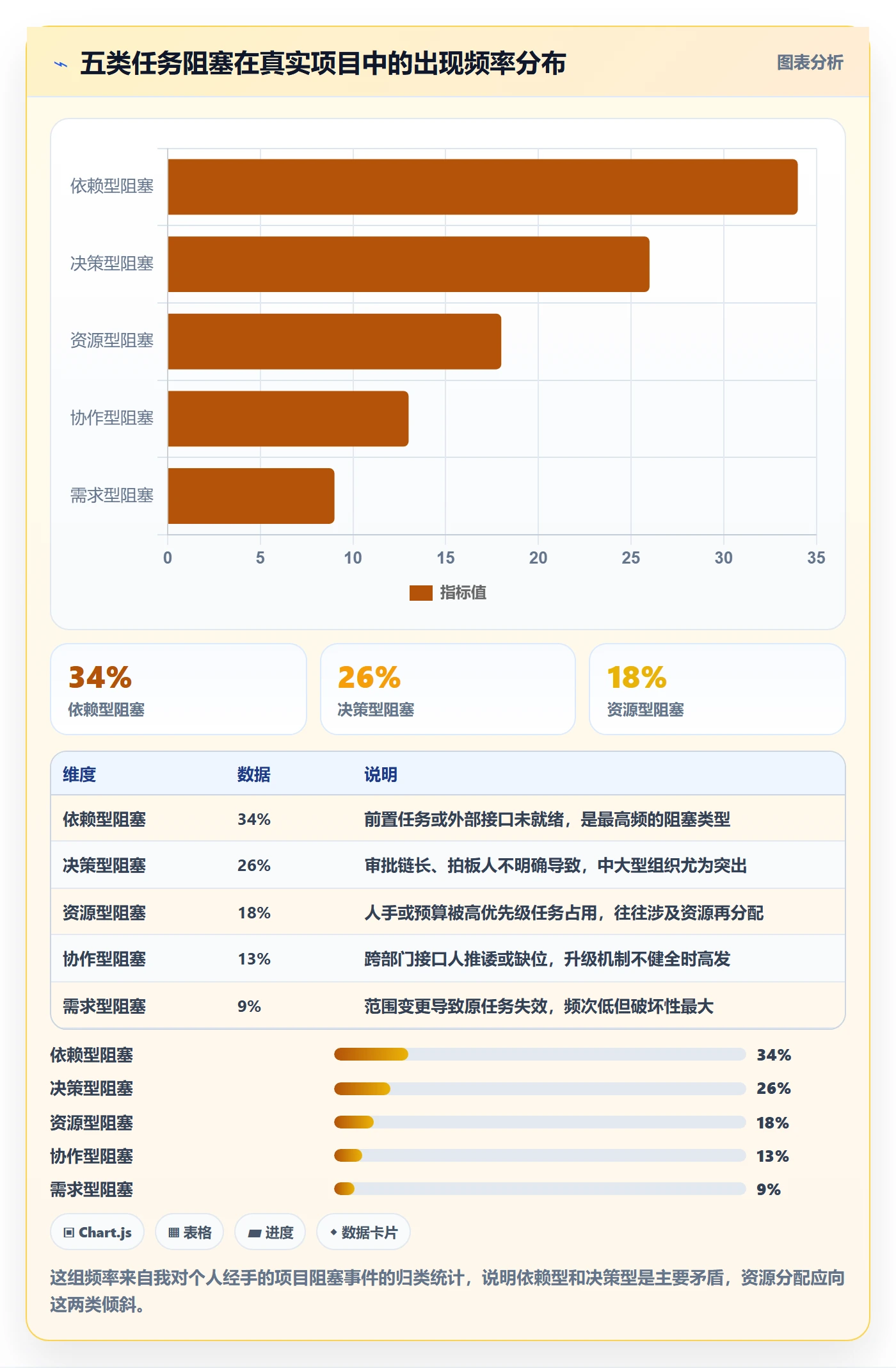 任务执行阻塞教程:项目负责人风险控制,避坑指南