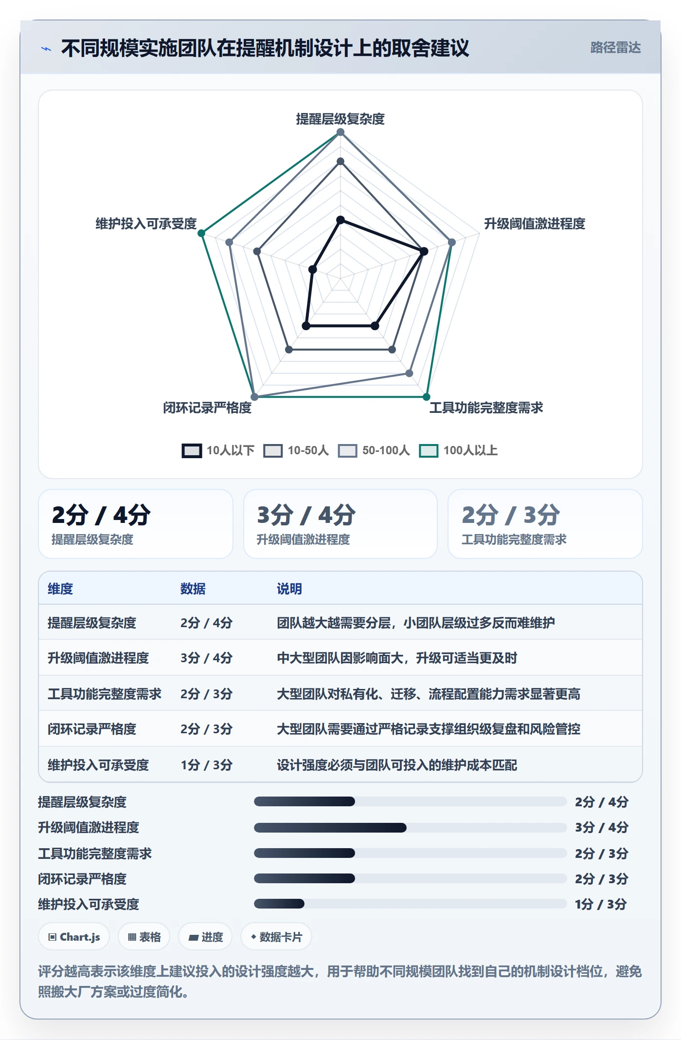 任务提醒超期提醒全流程:实施团队最佳实践与一文讲清