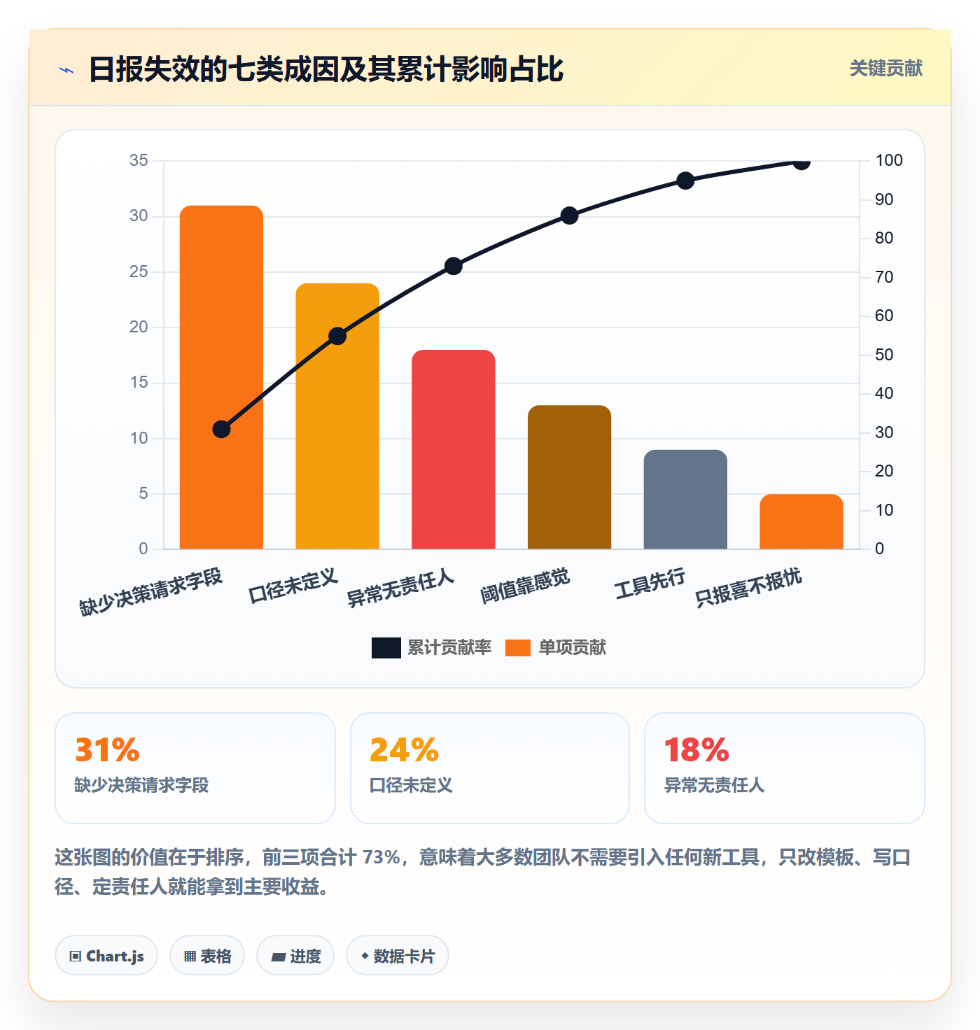 进度跟踪每日进展全流程:产品经理数据分析与一文讲清