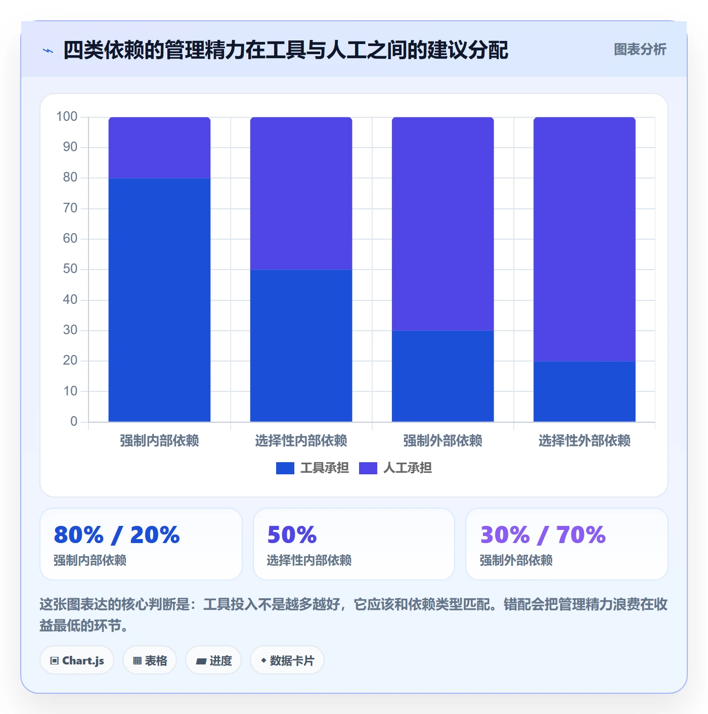 依赖关系落地方案:项目经理开展任务依赖的效率提升案例解析