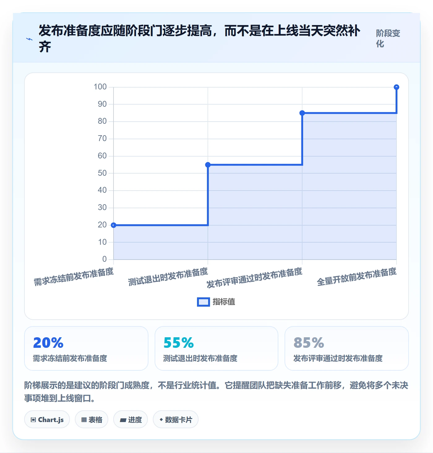 发布管理上线计划全流程：产品经理落地方案与一文讲清