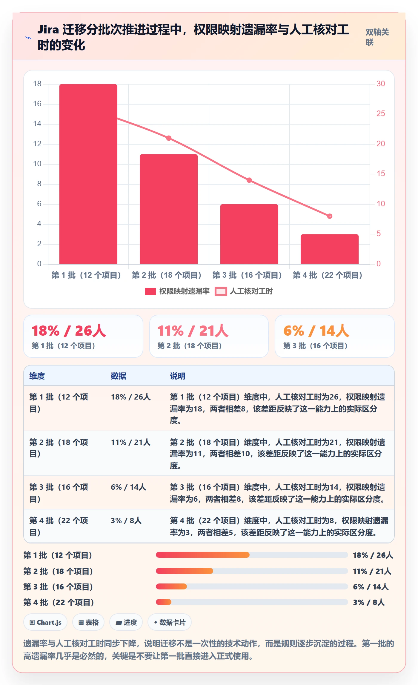 项目模板模板权限教程:项目经理制度设计,避坑指南