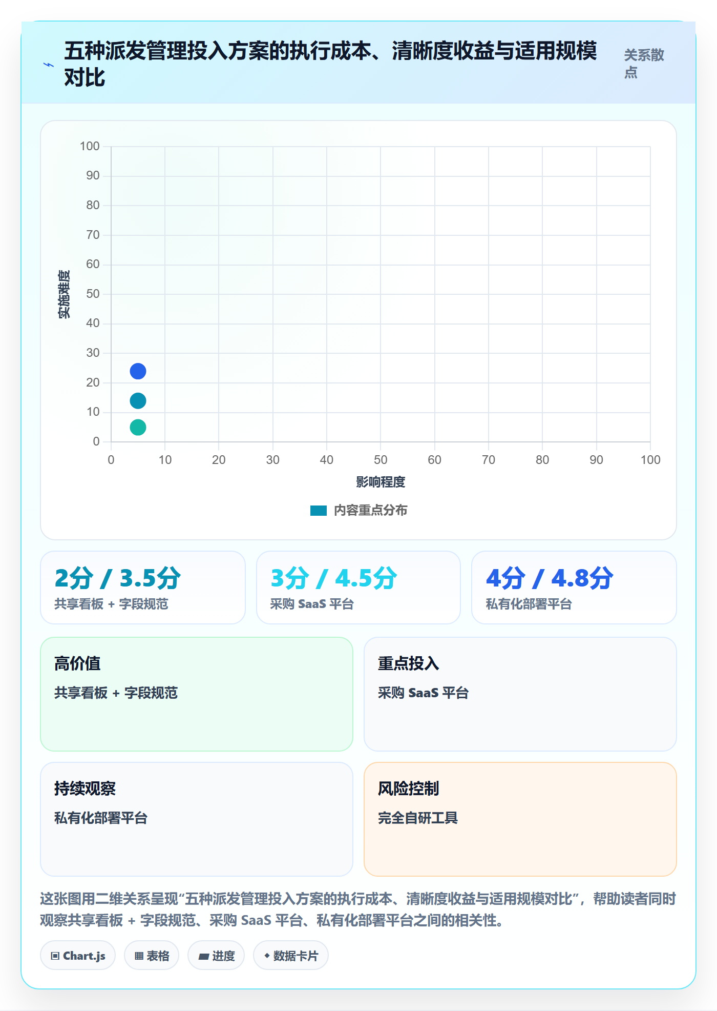 派发管理方法大全：产品经理任务分派落地方案落地清单