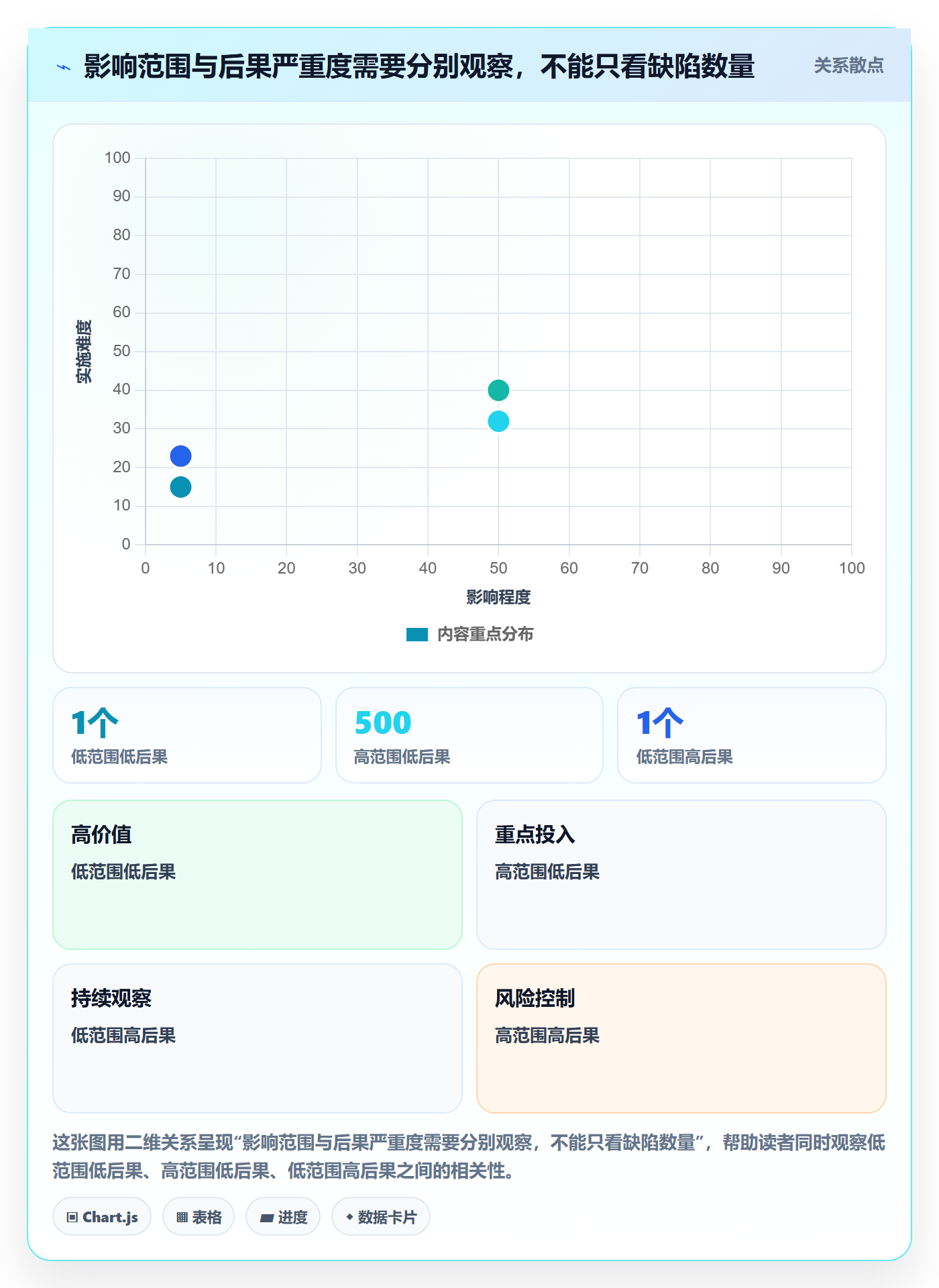 严重程度管理指南：PMO如何做好Bug / 缺陷，实操方法全流程