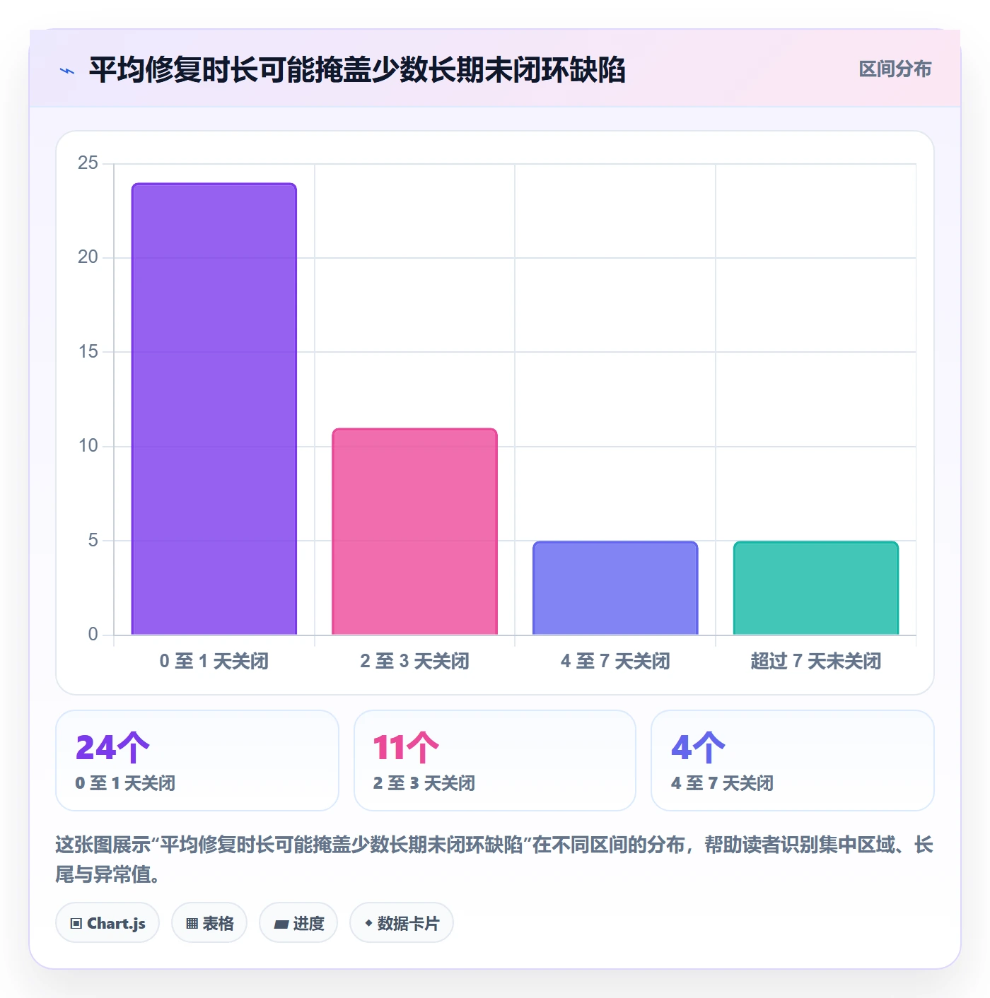 关闭管理方法大全:项目负责人Bug / 缺陷落地方案落地清单