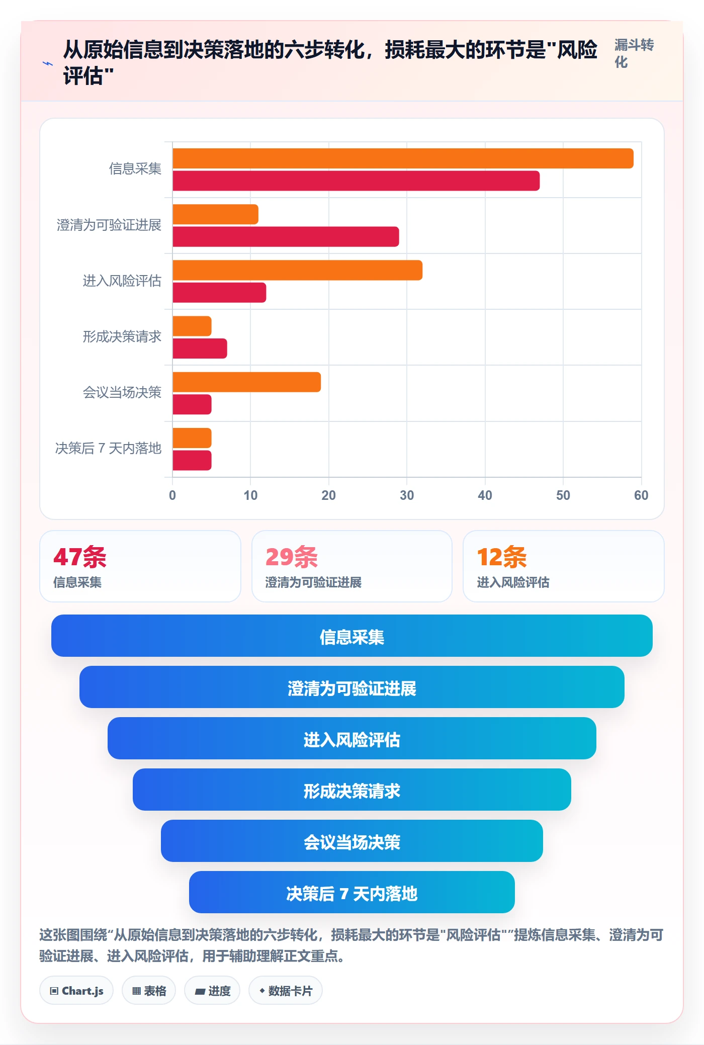 周进展管理指南：产品经理如何做好进度跟踪，协同管理全流程