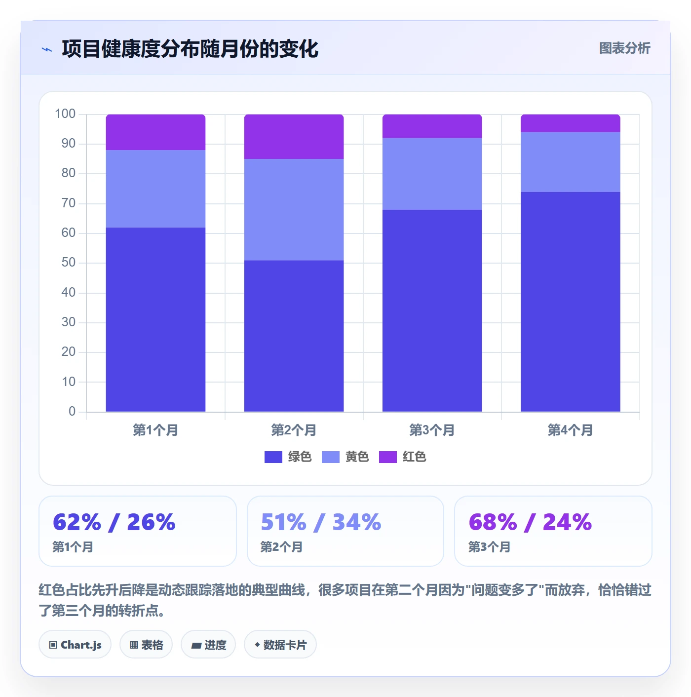 动态落地方案:PMO开展进度跟踪的落地方案案例解析