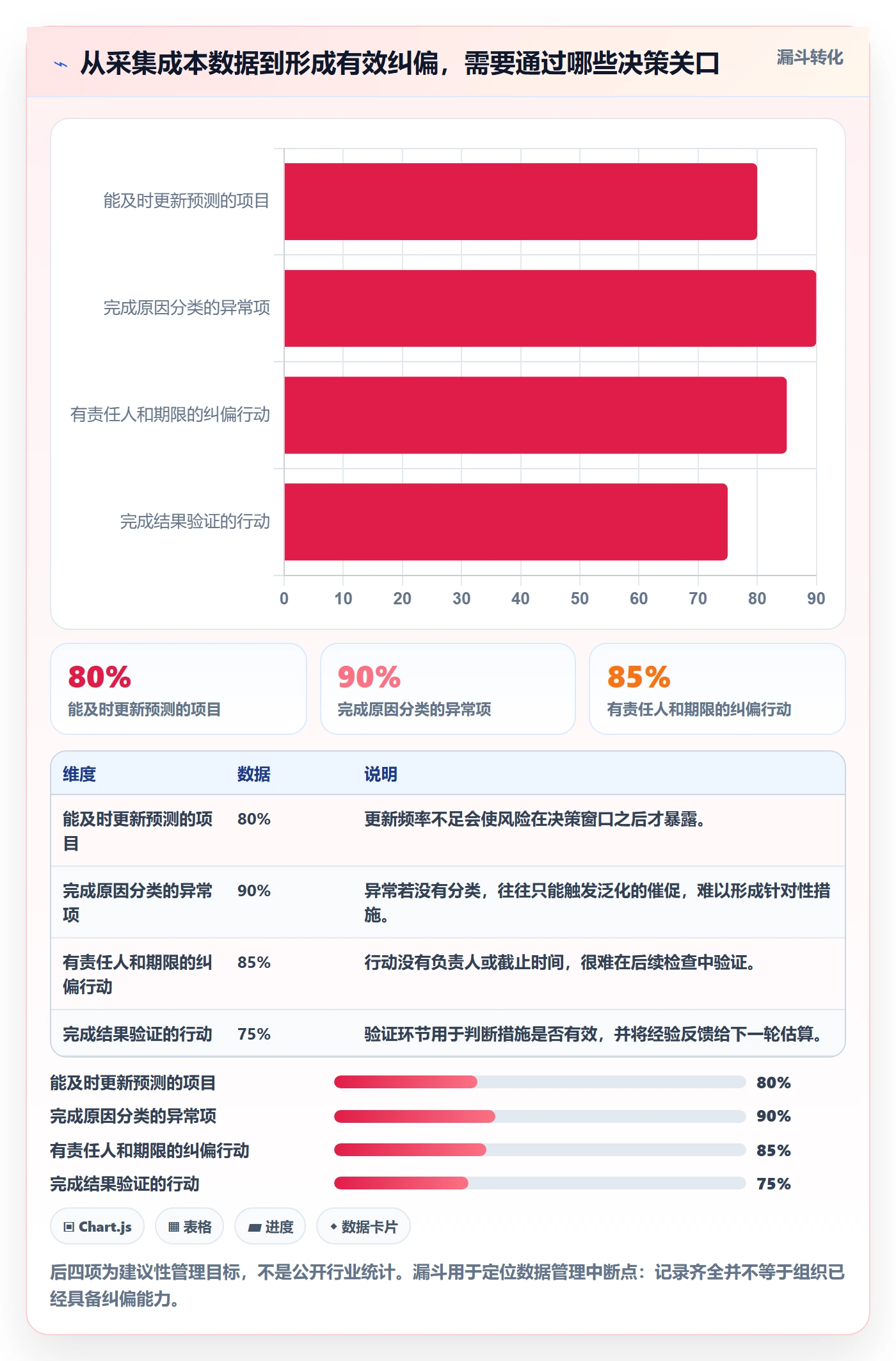 成本管理成本全流程：项目成员效率提升与一文讲清