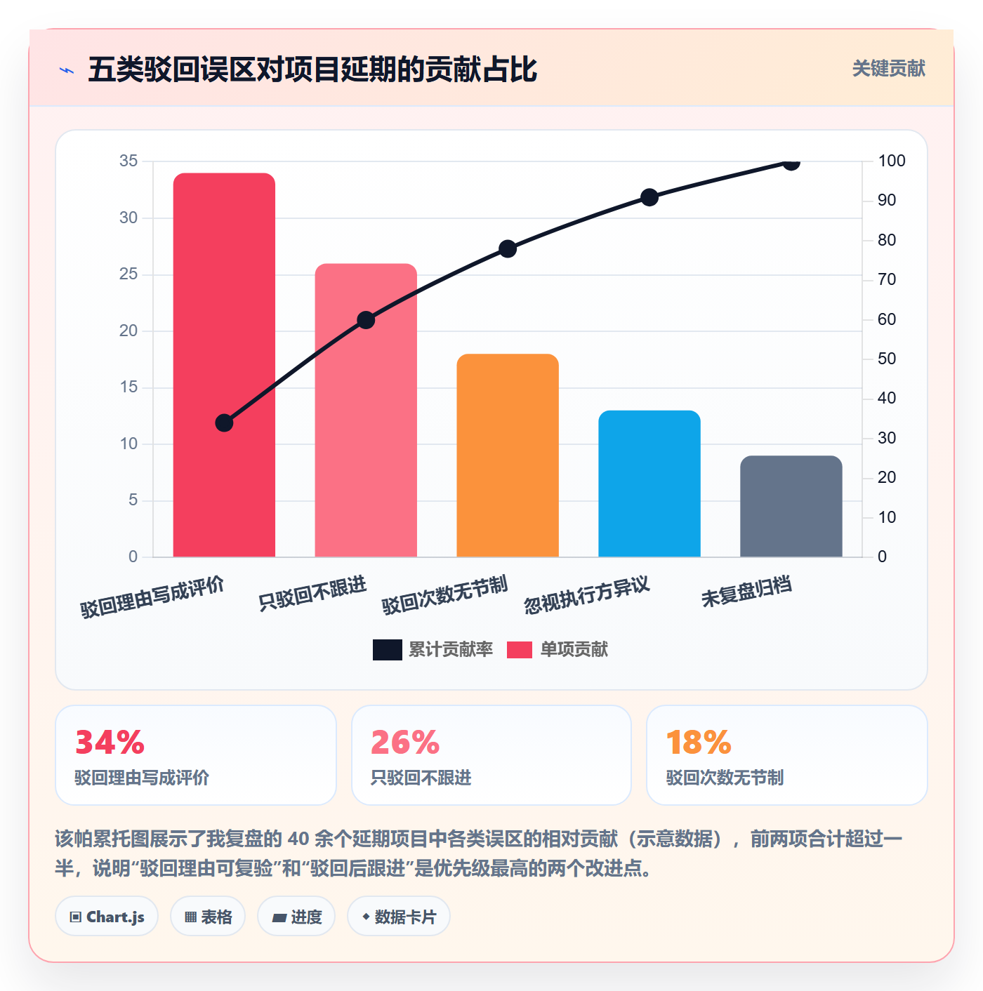 任务验收如何做好驳回？实施团队协同管理与操作步骤