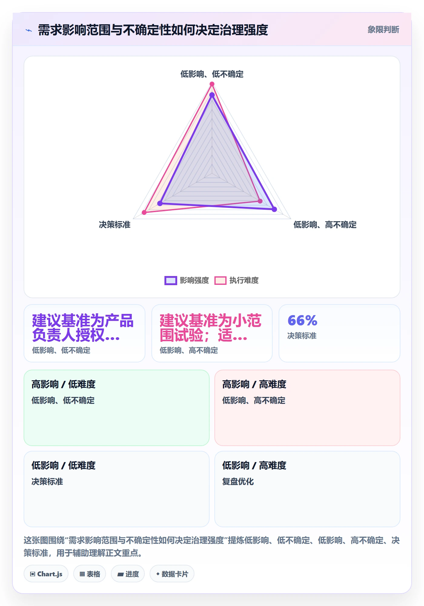 场景实操方法:PMO提升产品需求效率的制度设计方法与模板