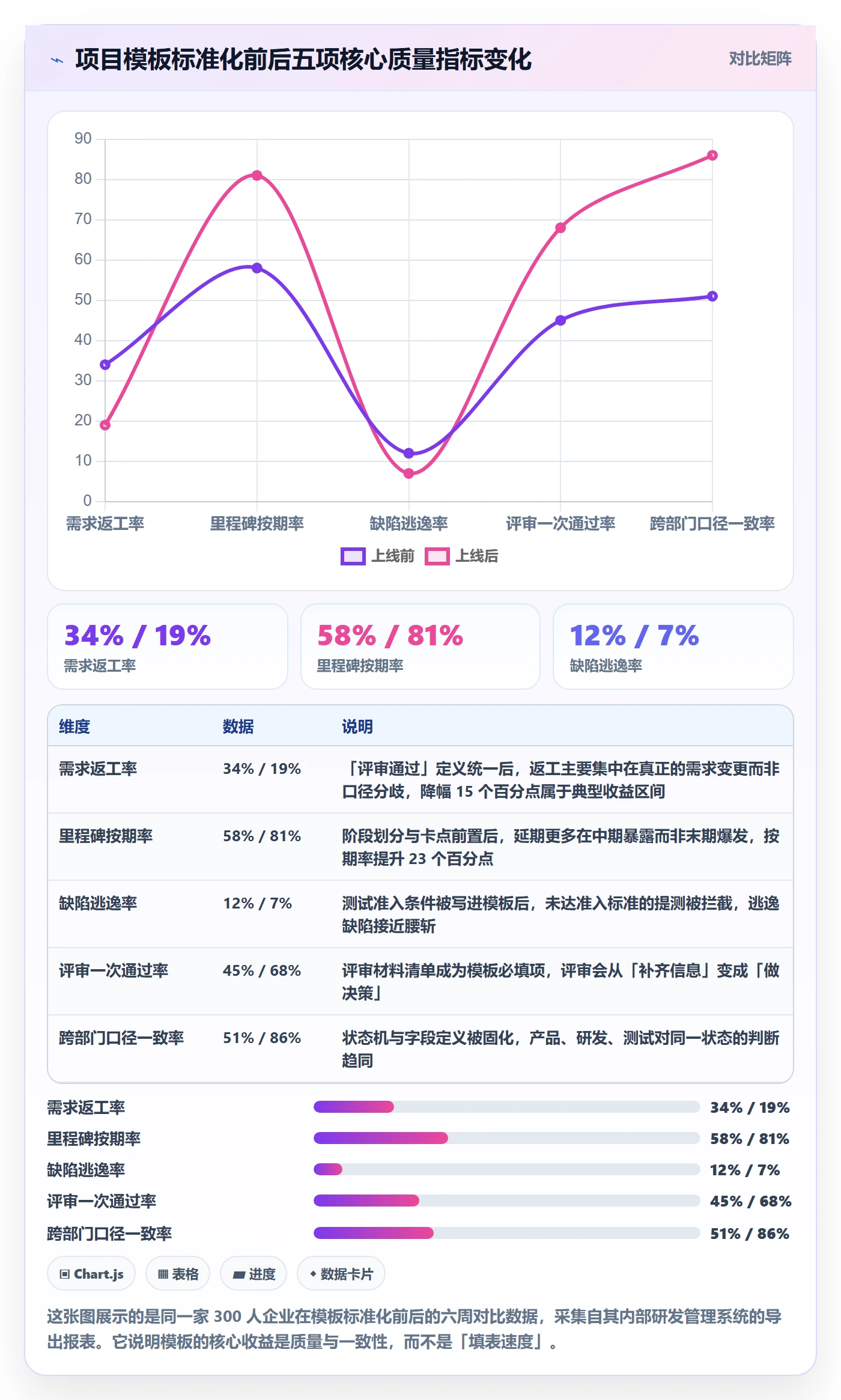 项目模板项目模板教程：项目经理落地方案，避坑指南