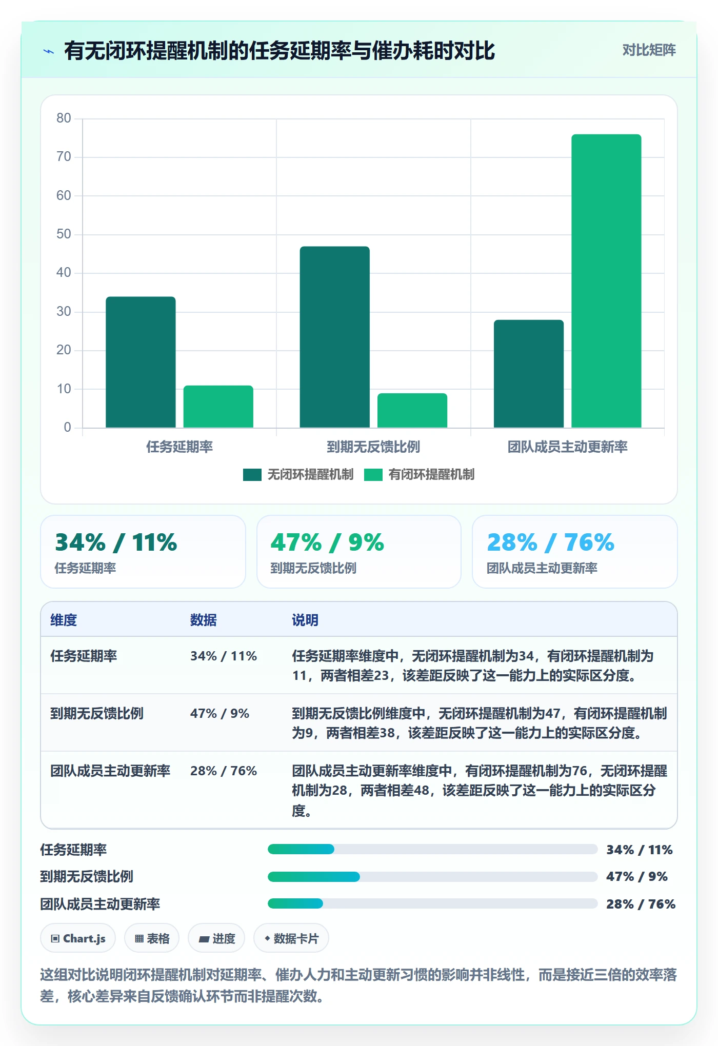 到期提醒怎么做？项目负责人实操方法：任务提醒从0到1