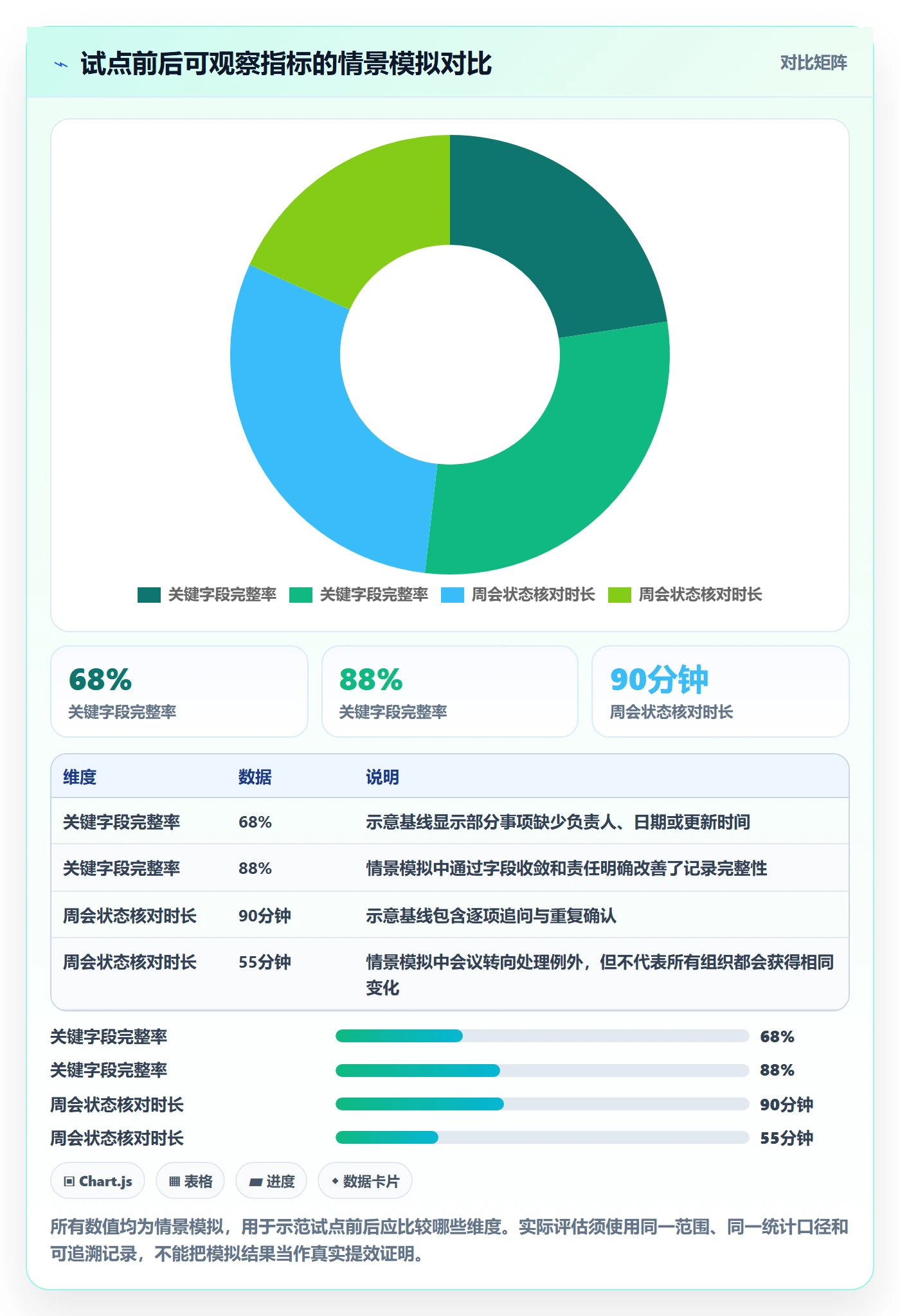 周视图管理方法大全:PMO日历视图流程优化落地清单