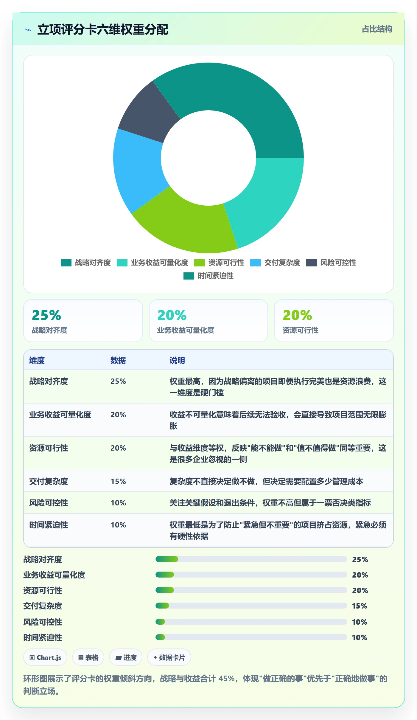 项目名称落地方案：PMO开展项目立项的最佳实践案例解析