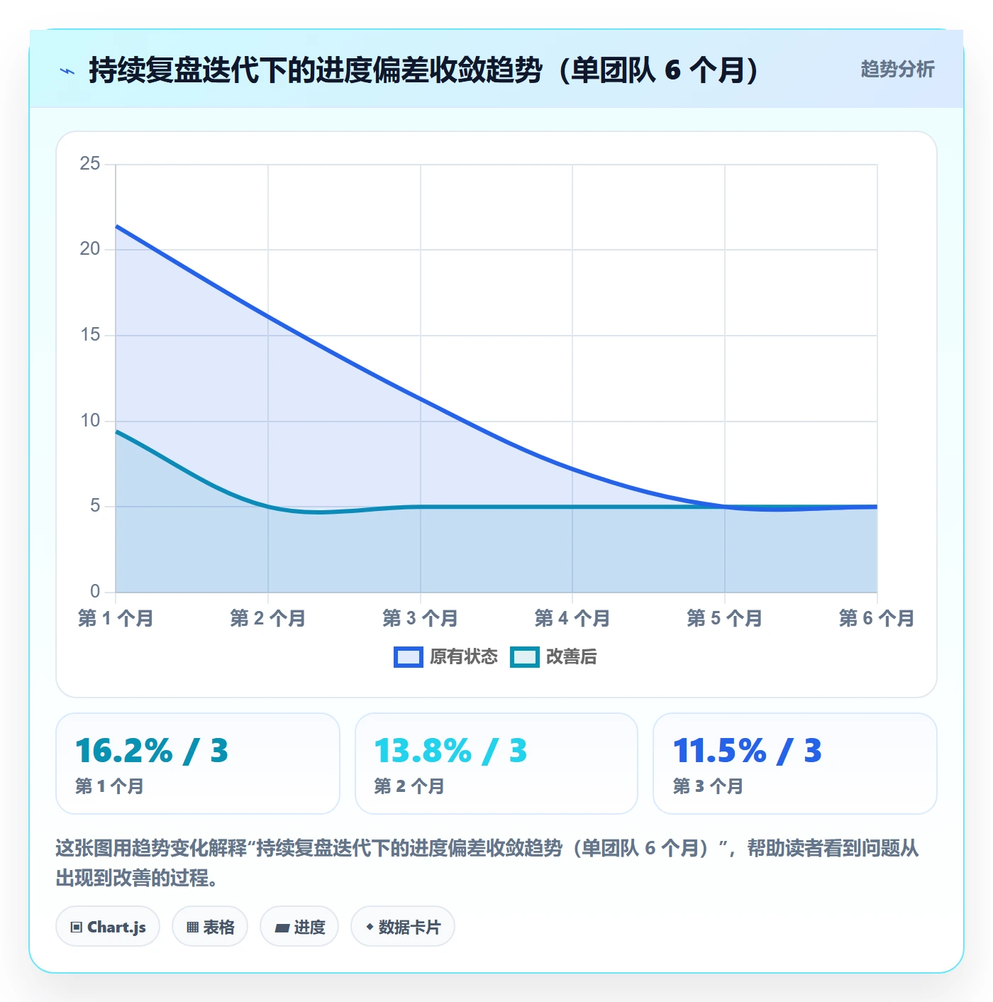 动态管理方法大全:项目经理进度跟踪实操方法落地清单