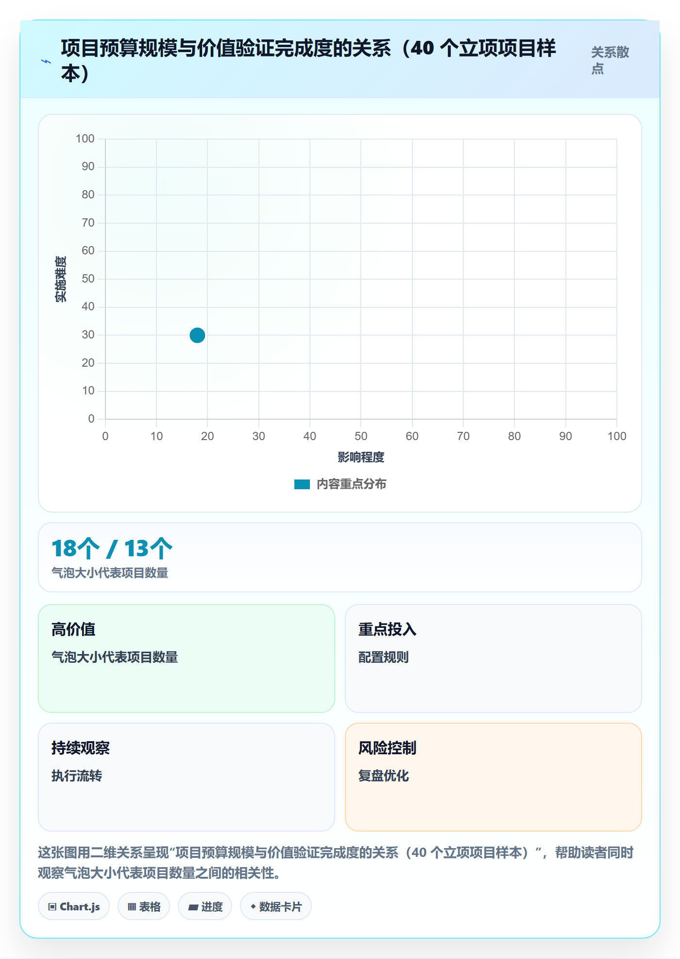 项目立项项目价值全流程:跨部门团队数据分析与一文讲清